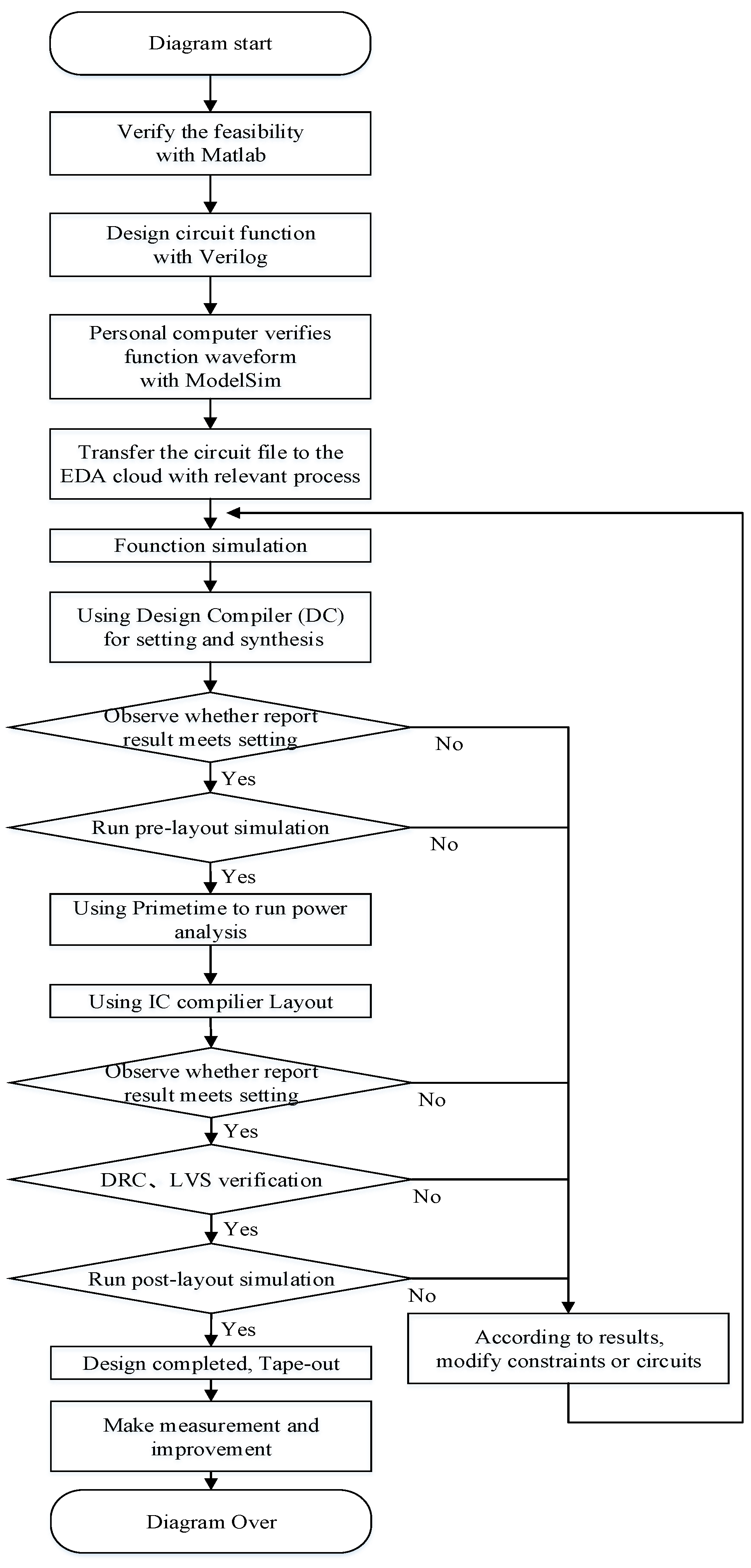 Electronics 12 00739 g013