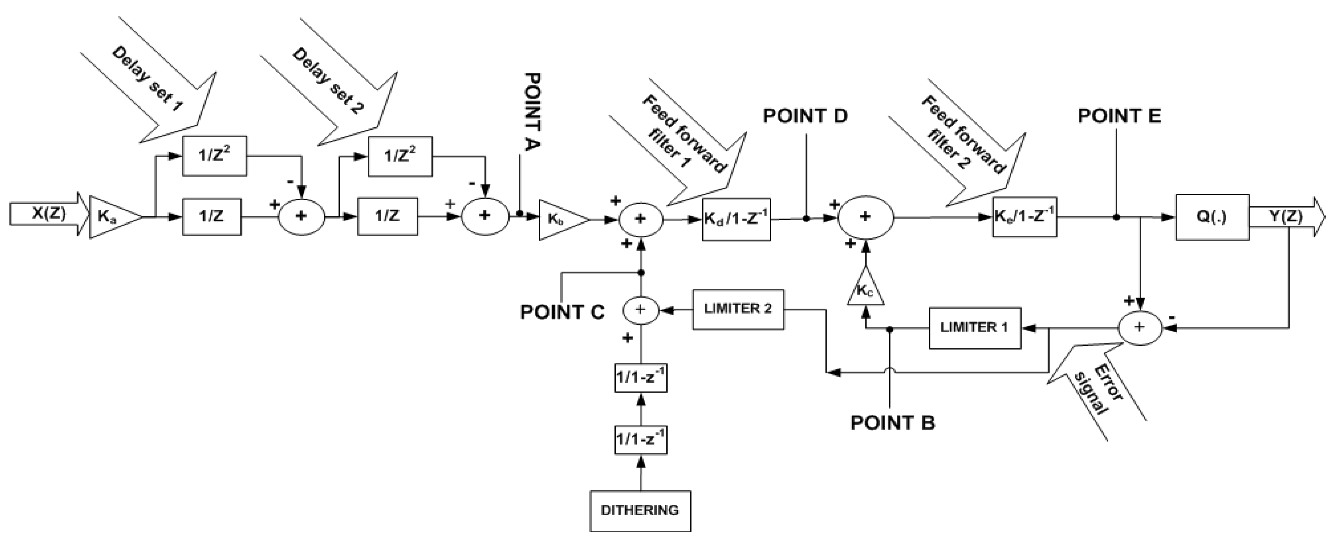 Electronics 12 00740 g002
