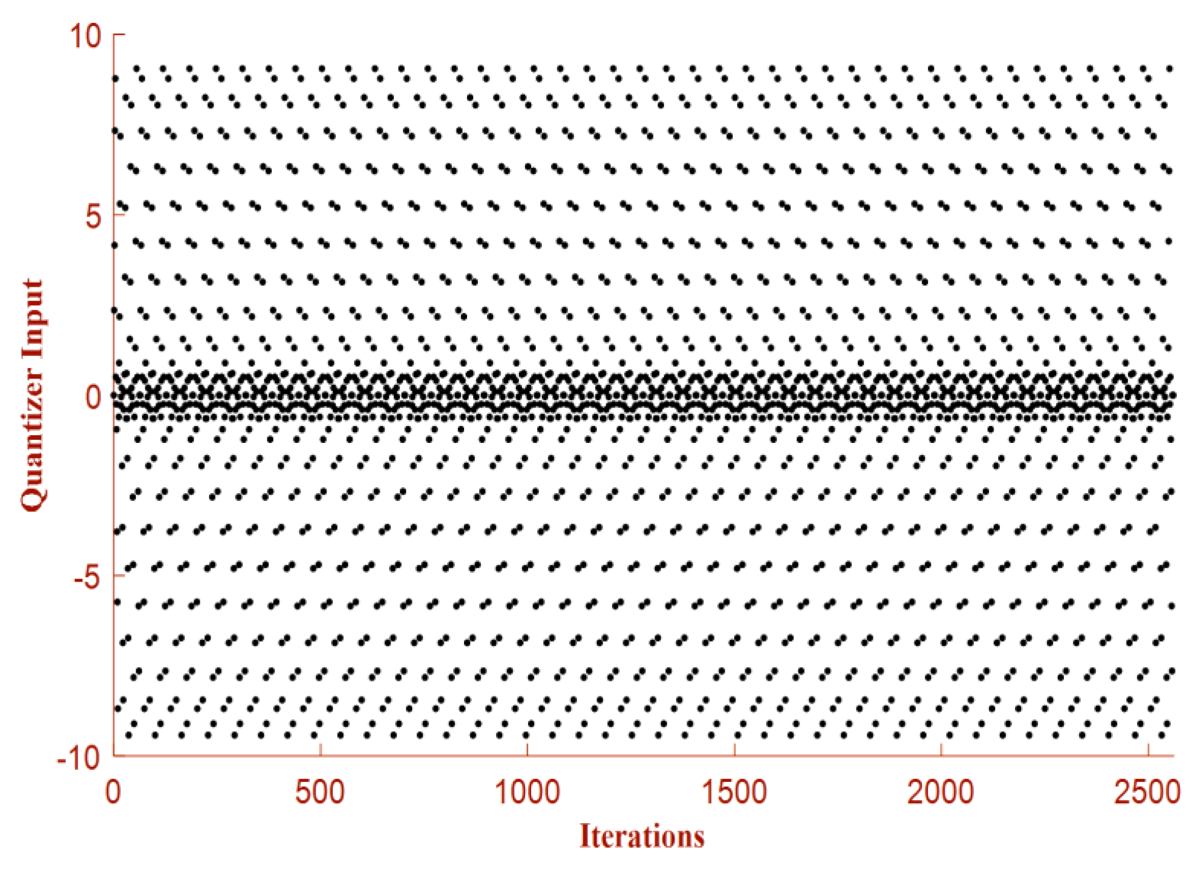 Electronics 12 00740 g005