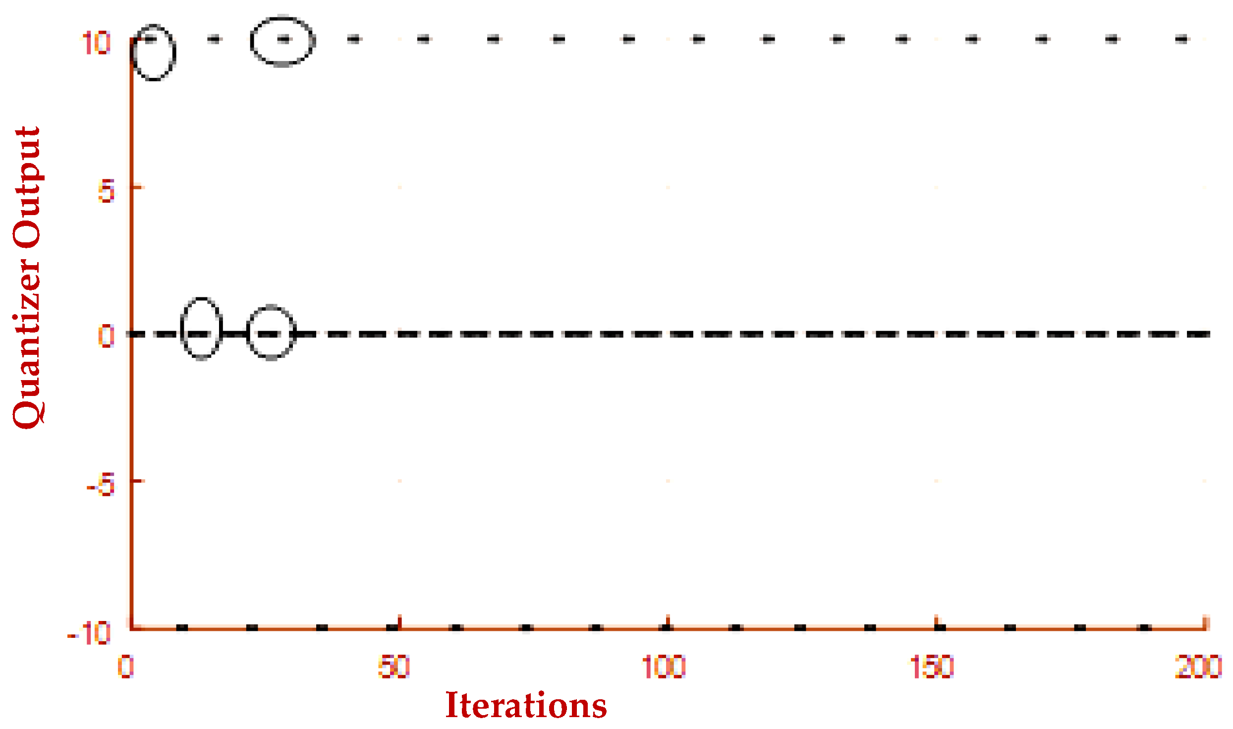Electronics 12 00740 g006