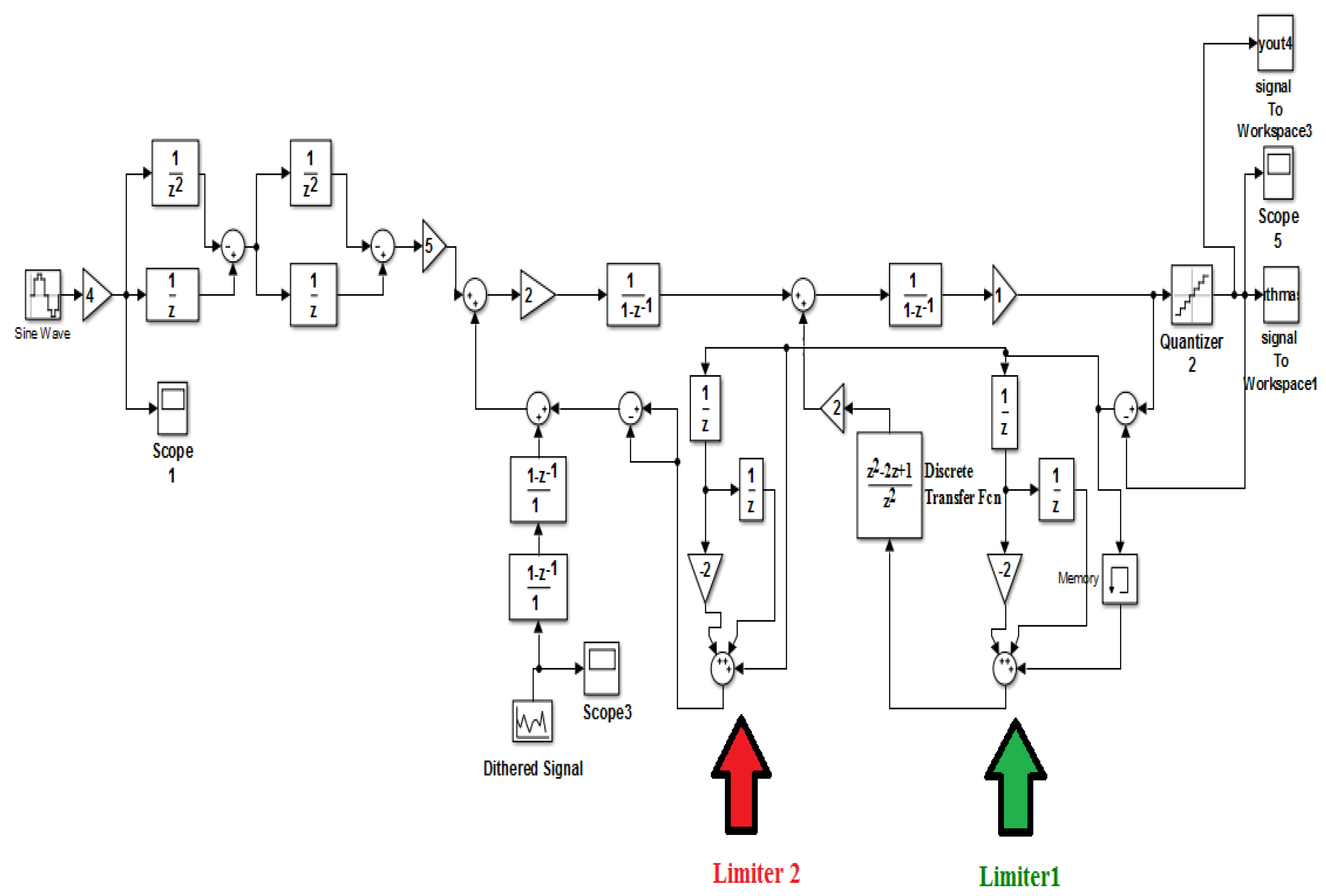 Electronics 12 00740 g007