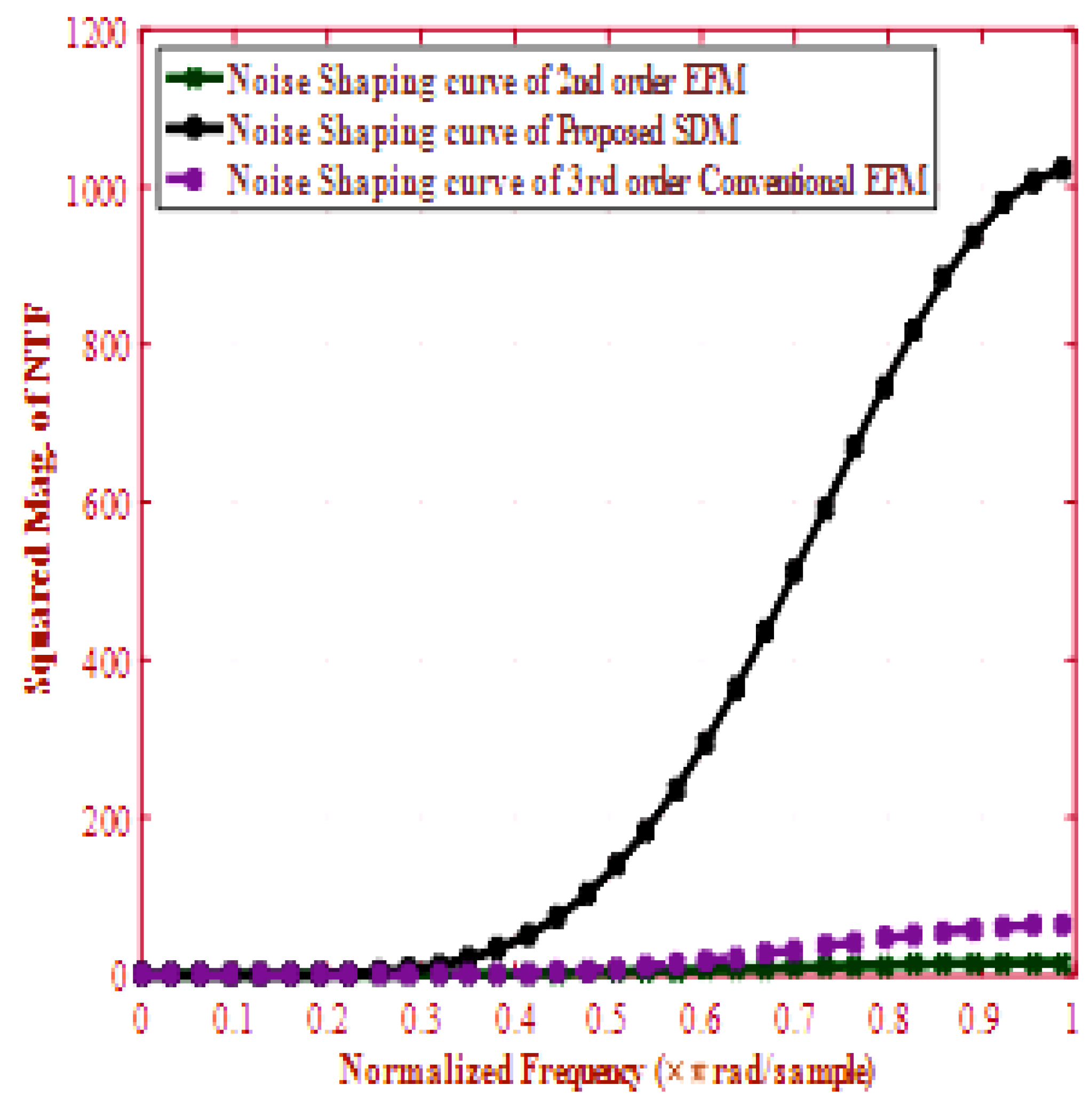 Electronics 12 00740 g010