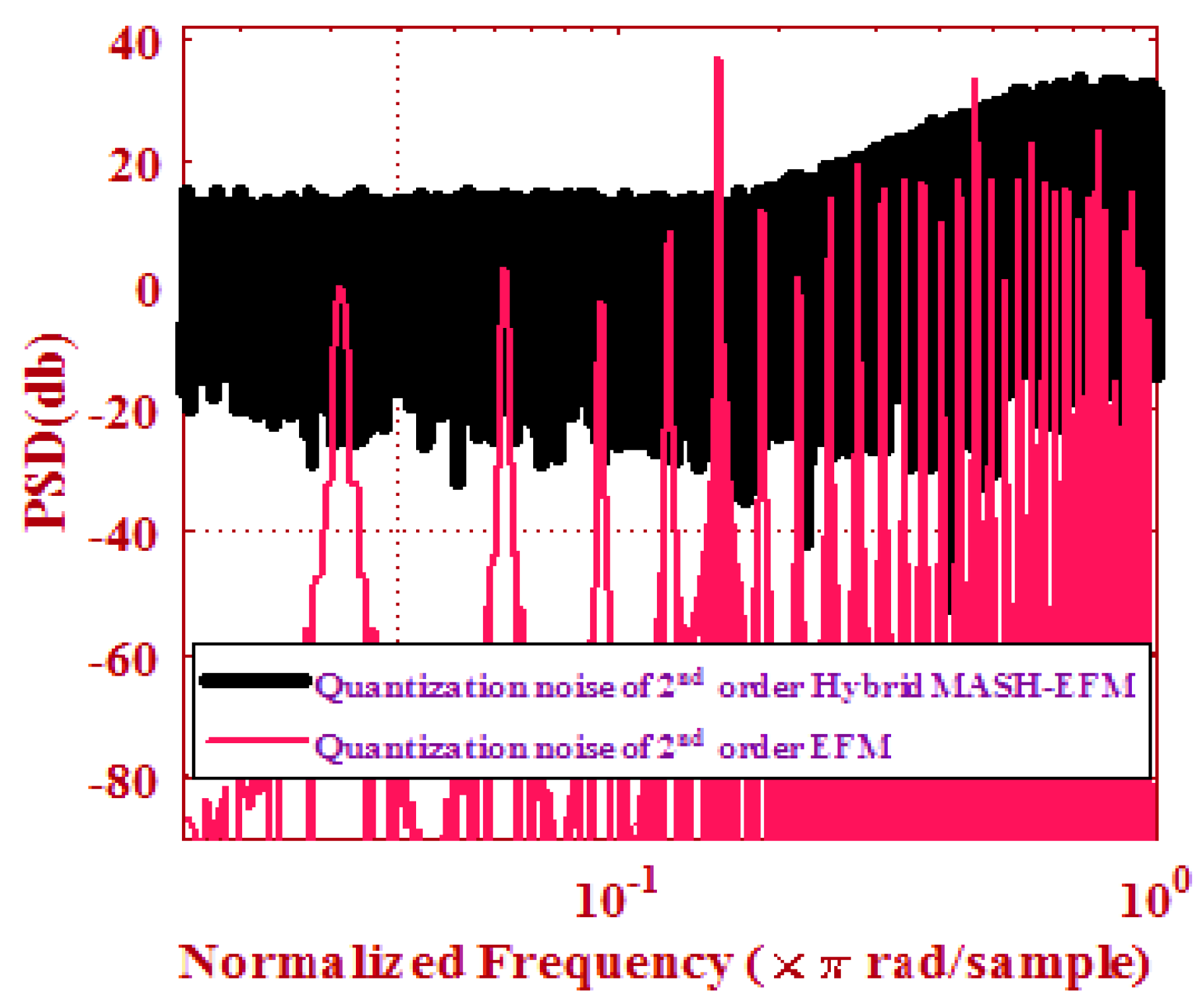 Electronics 12 00740 g014