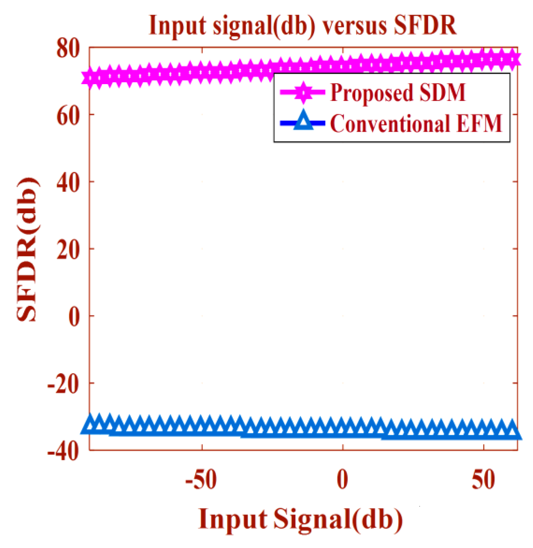 Electronics 12 00740 g016
