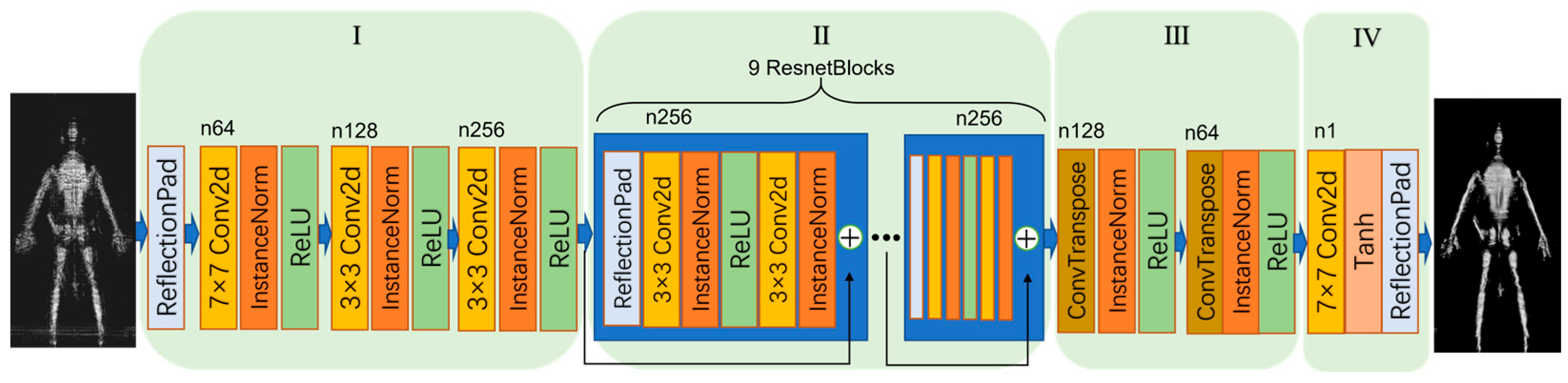 Electronics 12 00741 g003