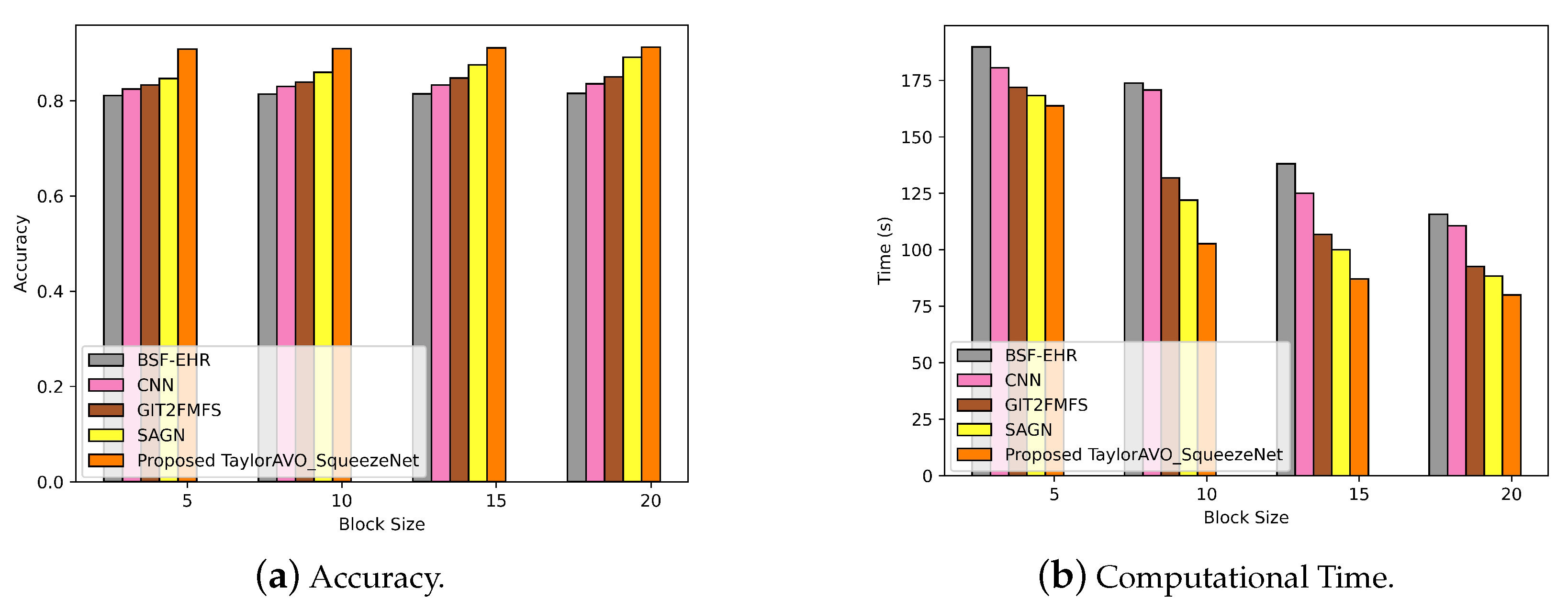 Electronics 12 00742 g005
