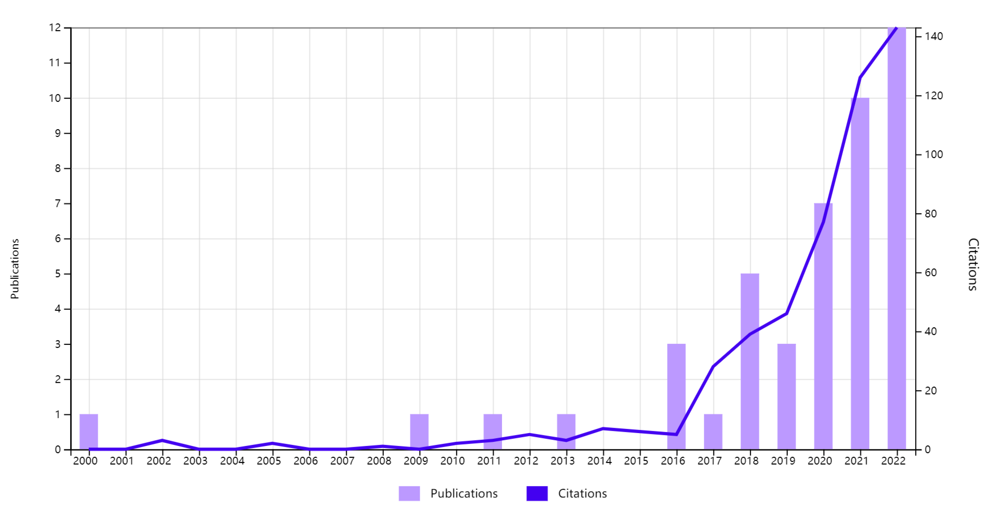 Electronics 12 00743 g001