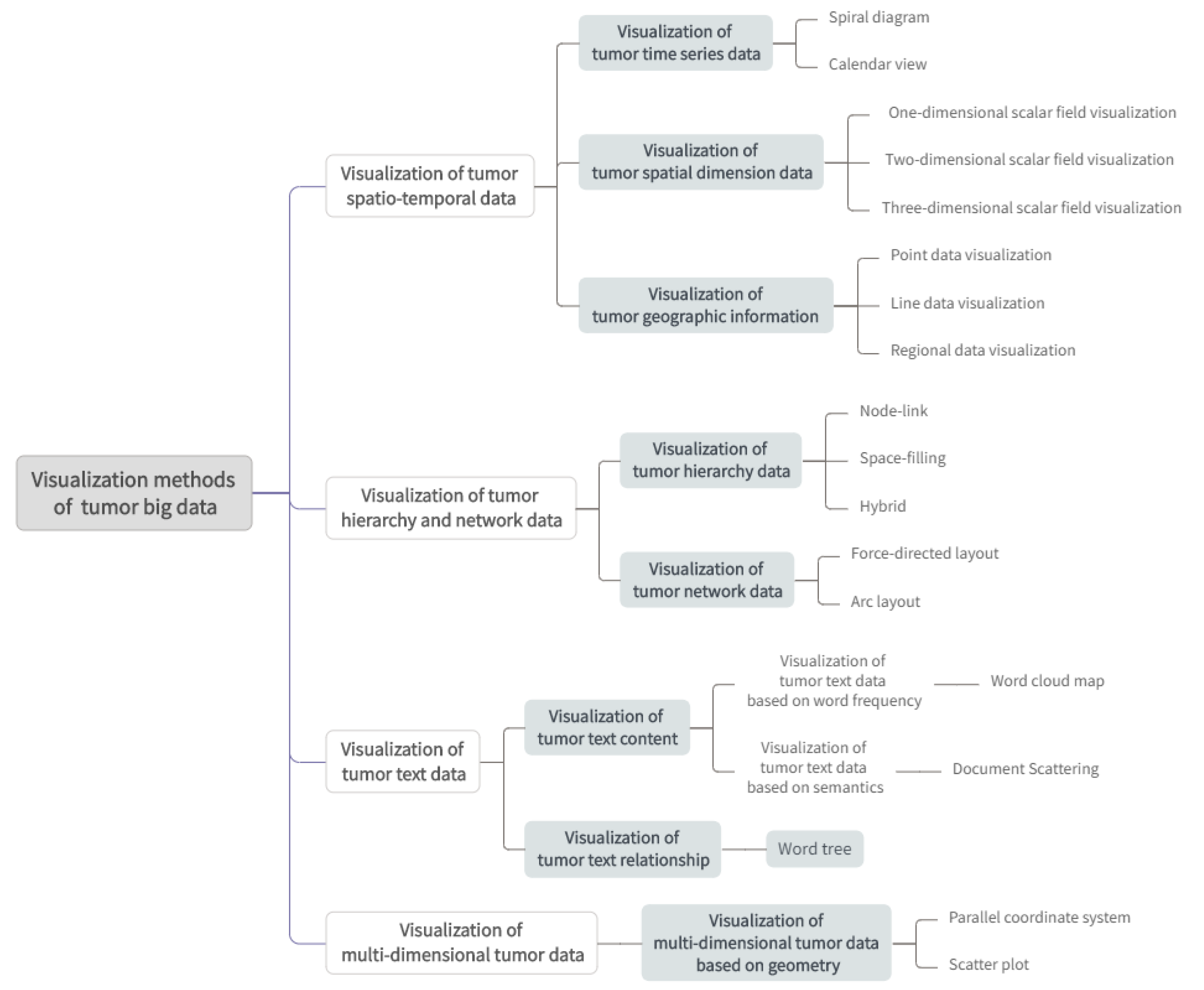 Electronics 12 00743 g003