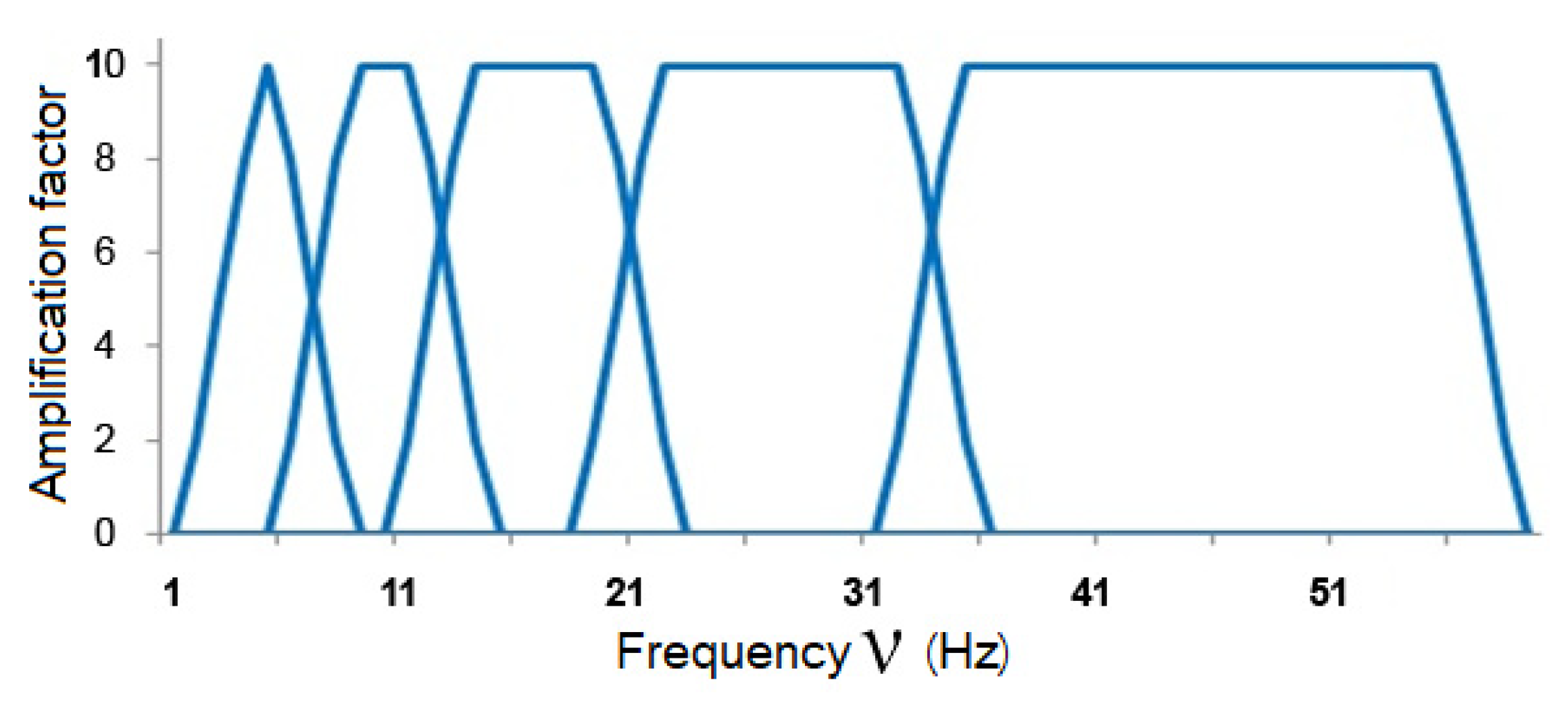 Electronics 12 00745 g001
