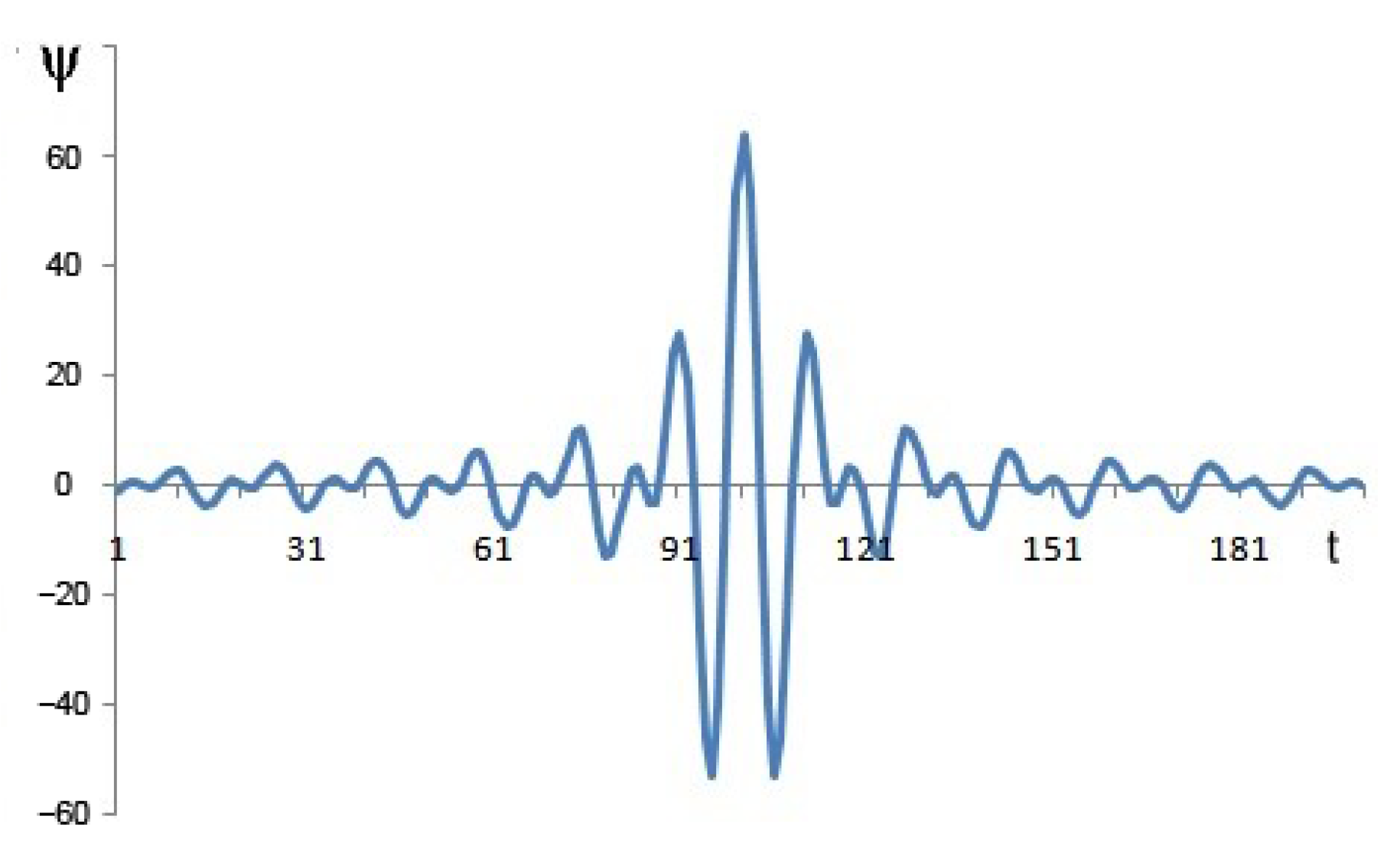 Electronics 12 00745 g005