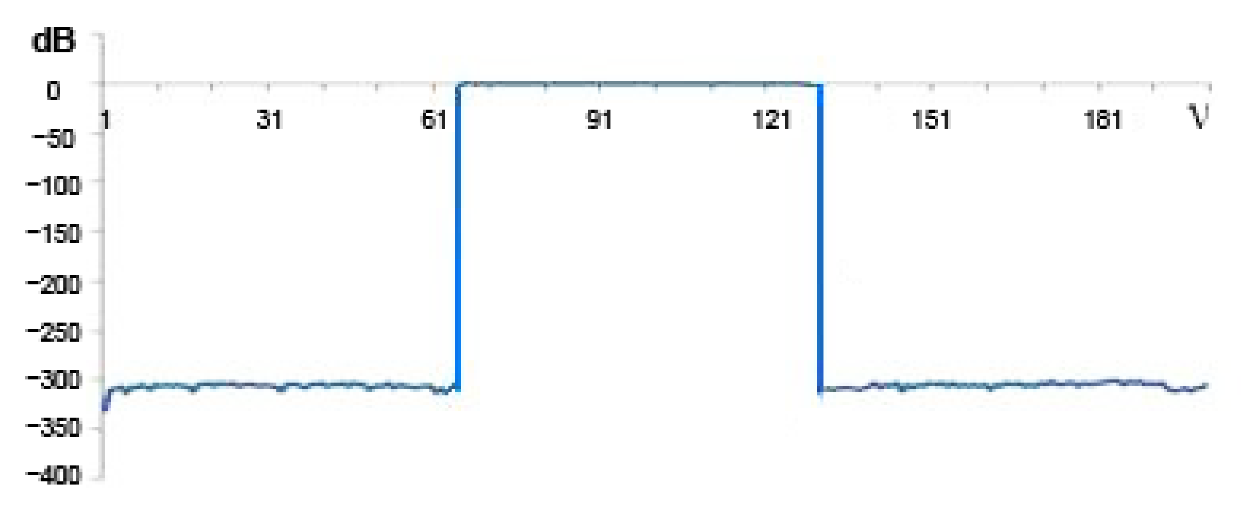 Electronics 12 00745 g006