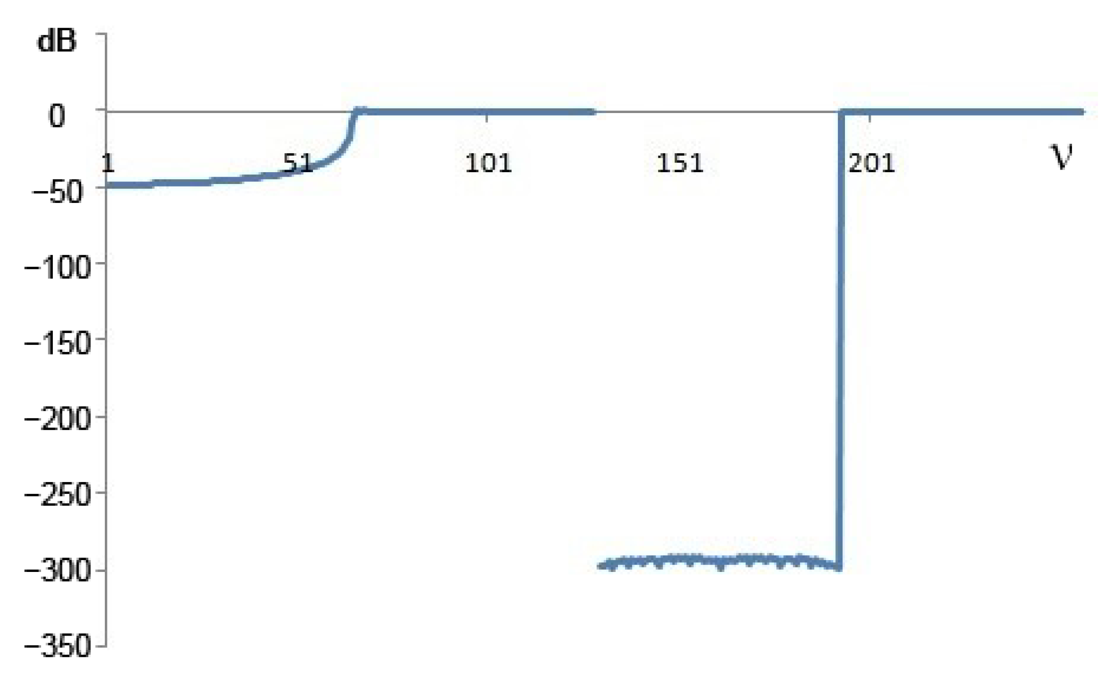 Electronics 12 00745 g008