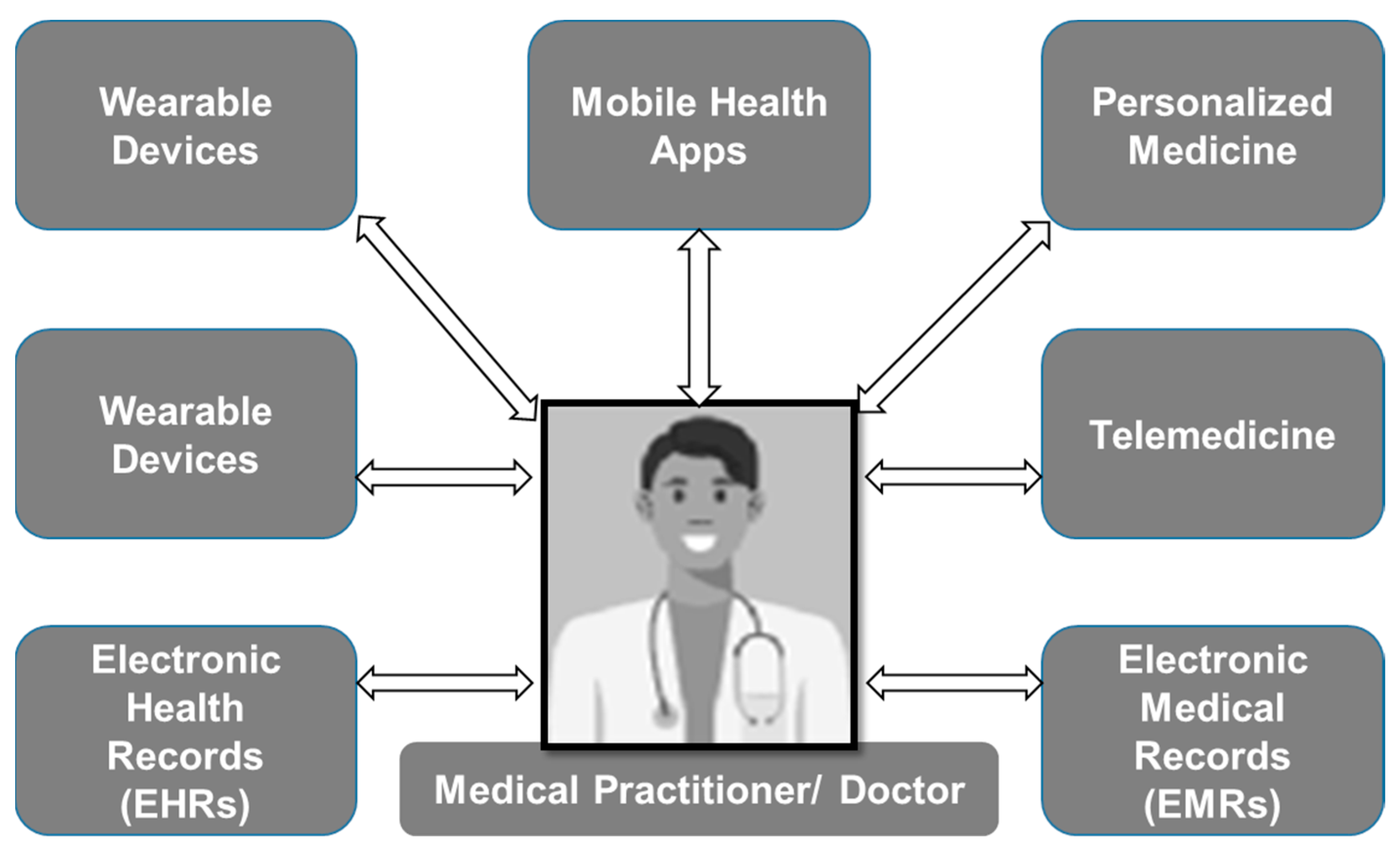 Electronics 12 00750 g001 Electronics 12 00750 g001