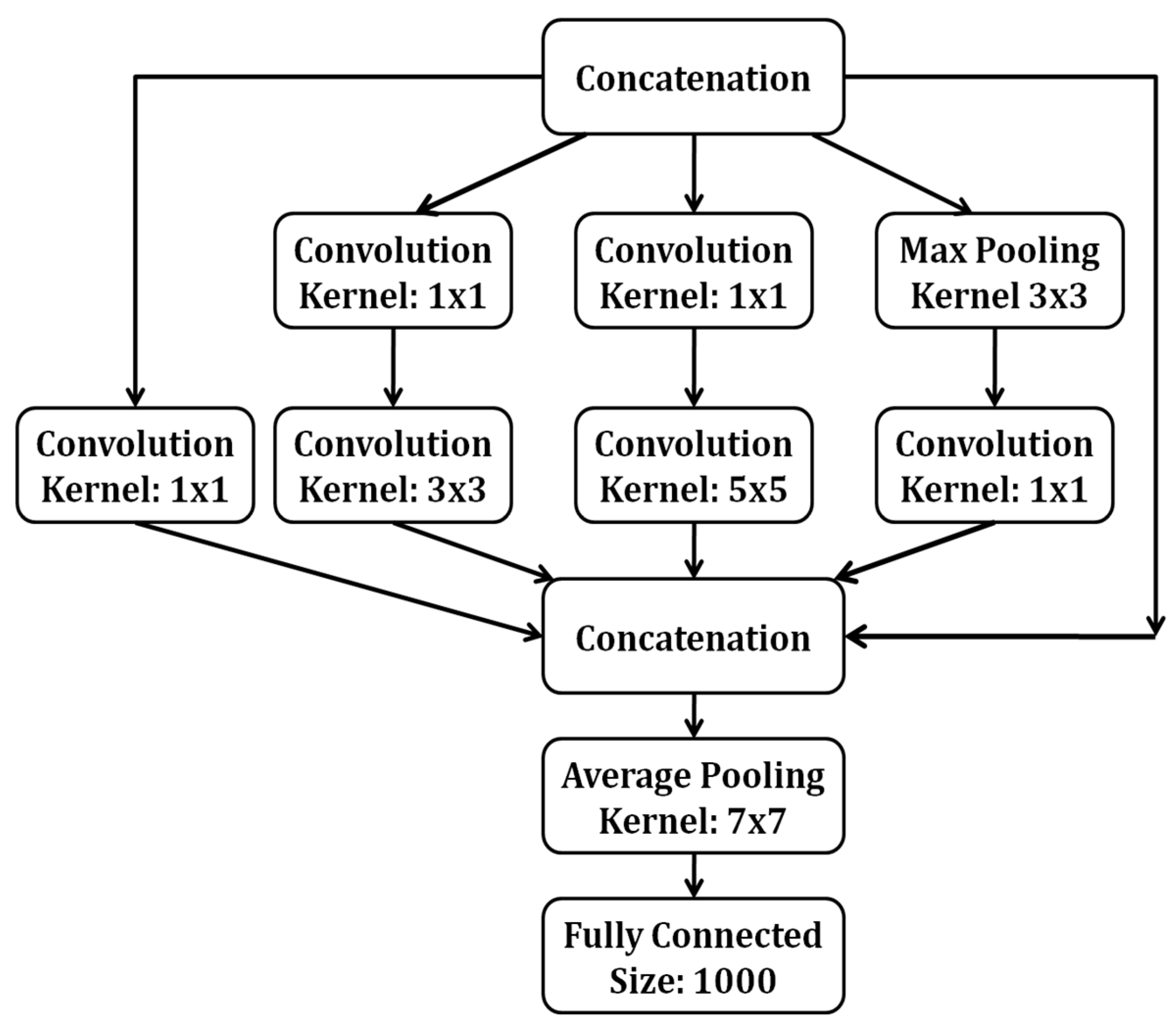 Electronics 12 00750 g004 Electronics 12 00750 g004