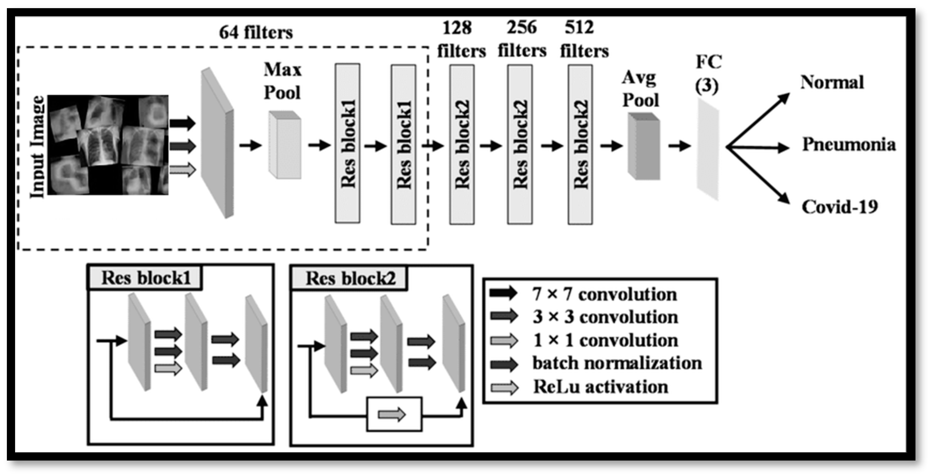 Electronics 12 00750 g005 Electronics 12 00750 g005