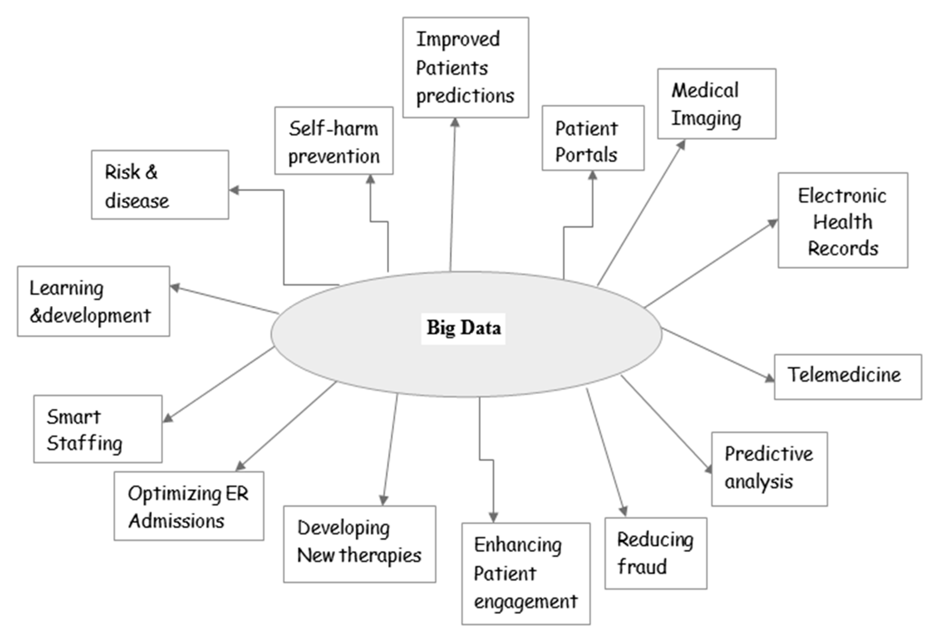 Electronics 12 00750 g007 Electronics 12 00750 g007
