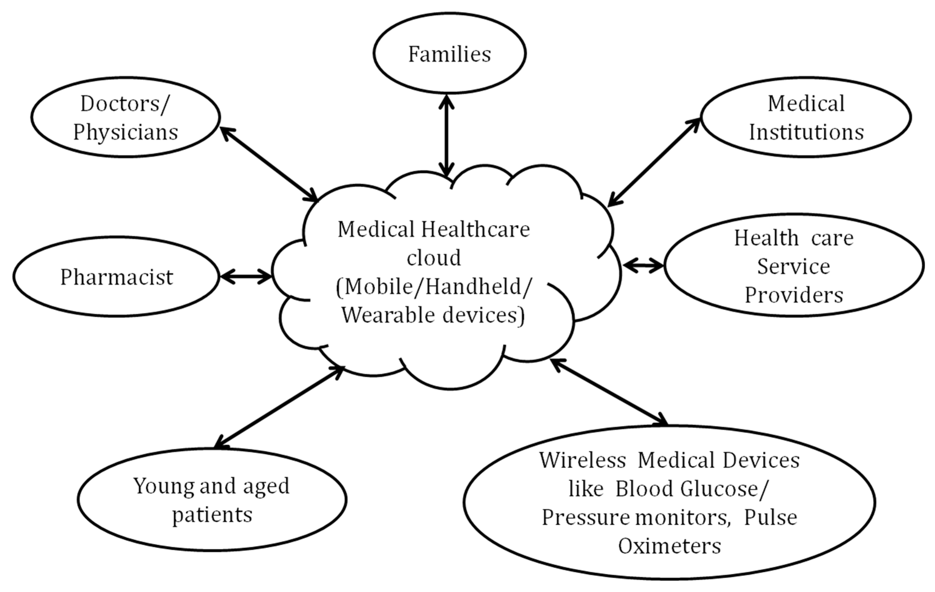 Electronics 12 00750 g010 Electronics 12 00750 g010
