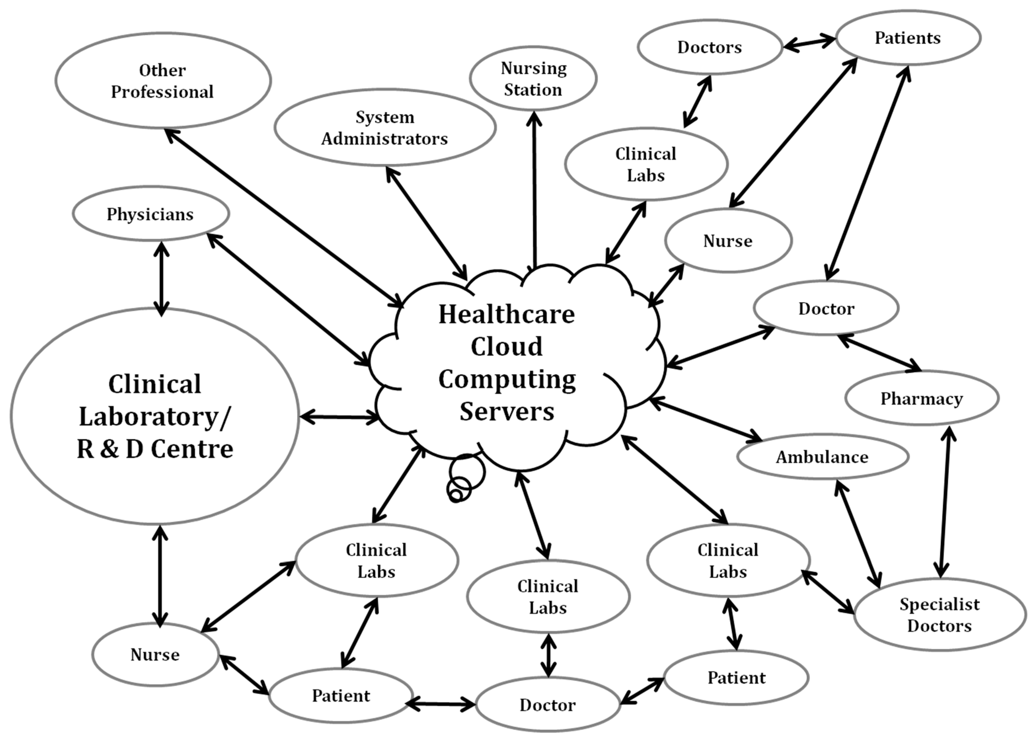 Electronics 12 00750 g011 Electronics 12 00750 g011