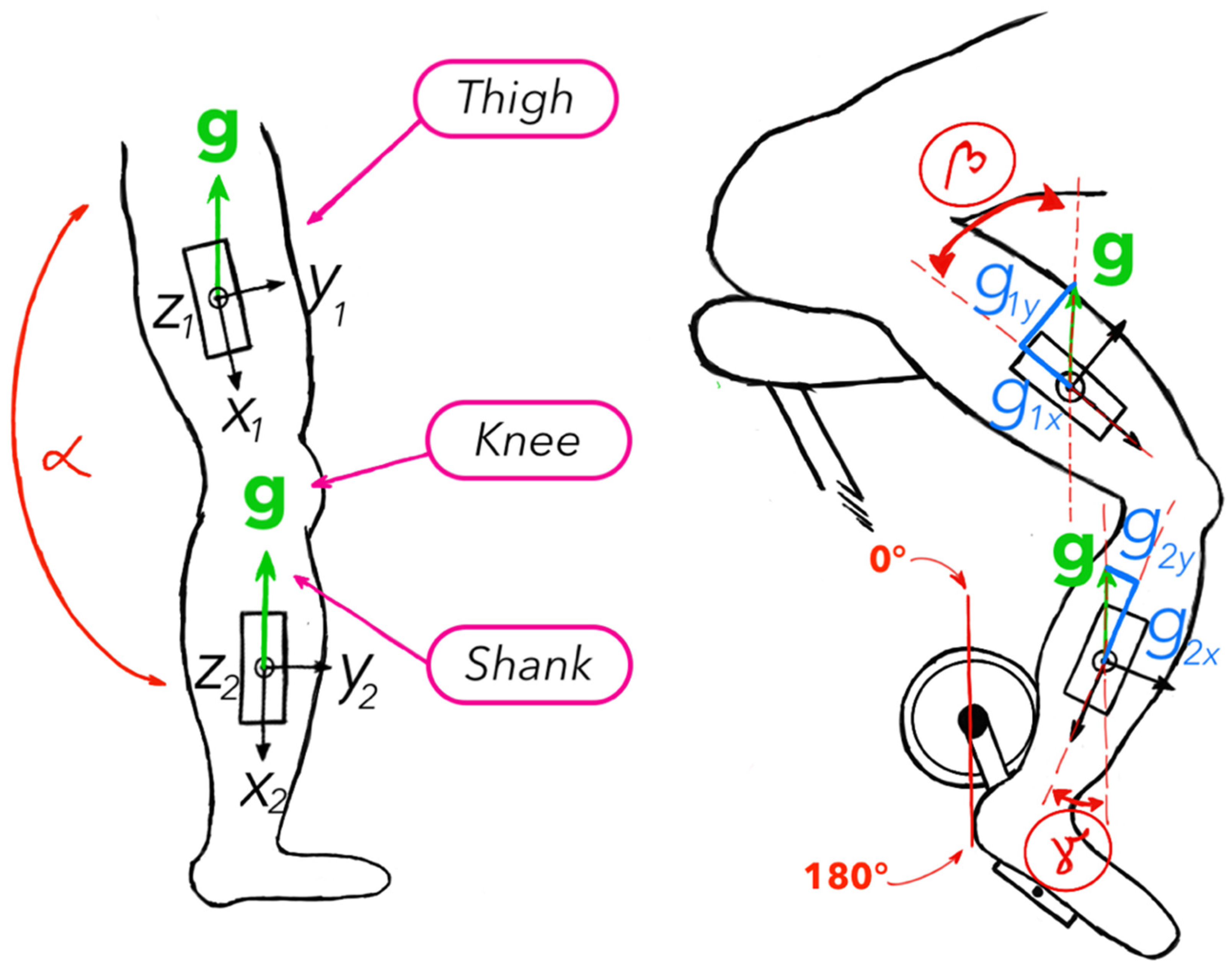 Electronics 12 00751 g001