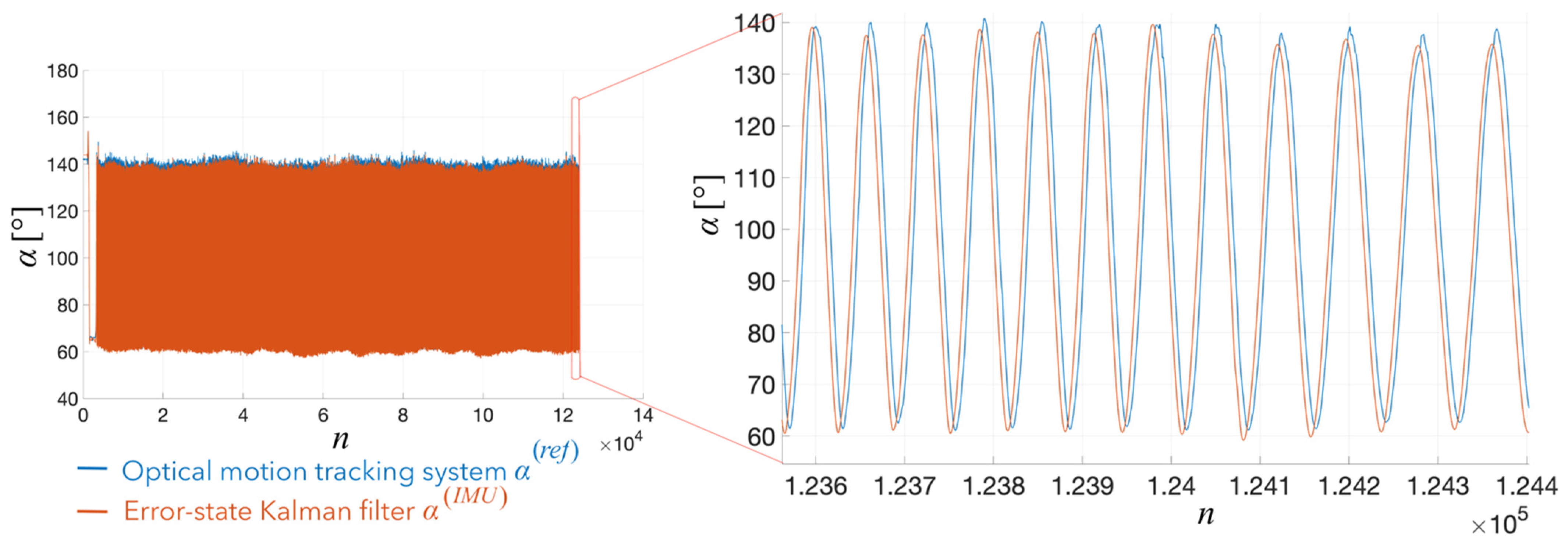 Electronics 12 00751 g003