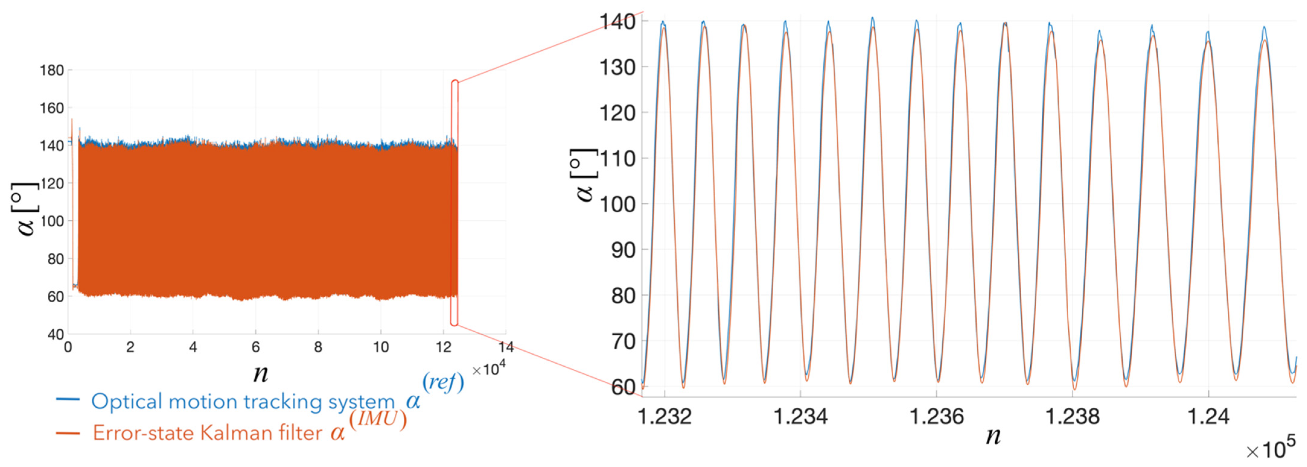 Electronics 12 00751 g004