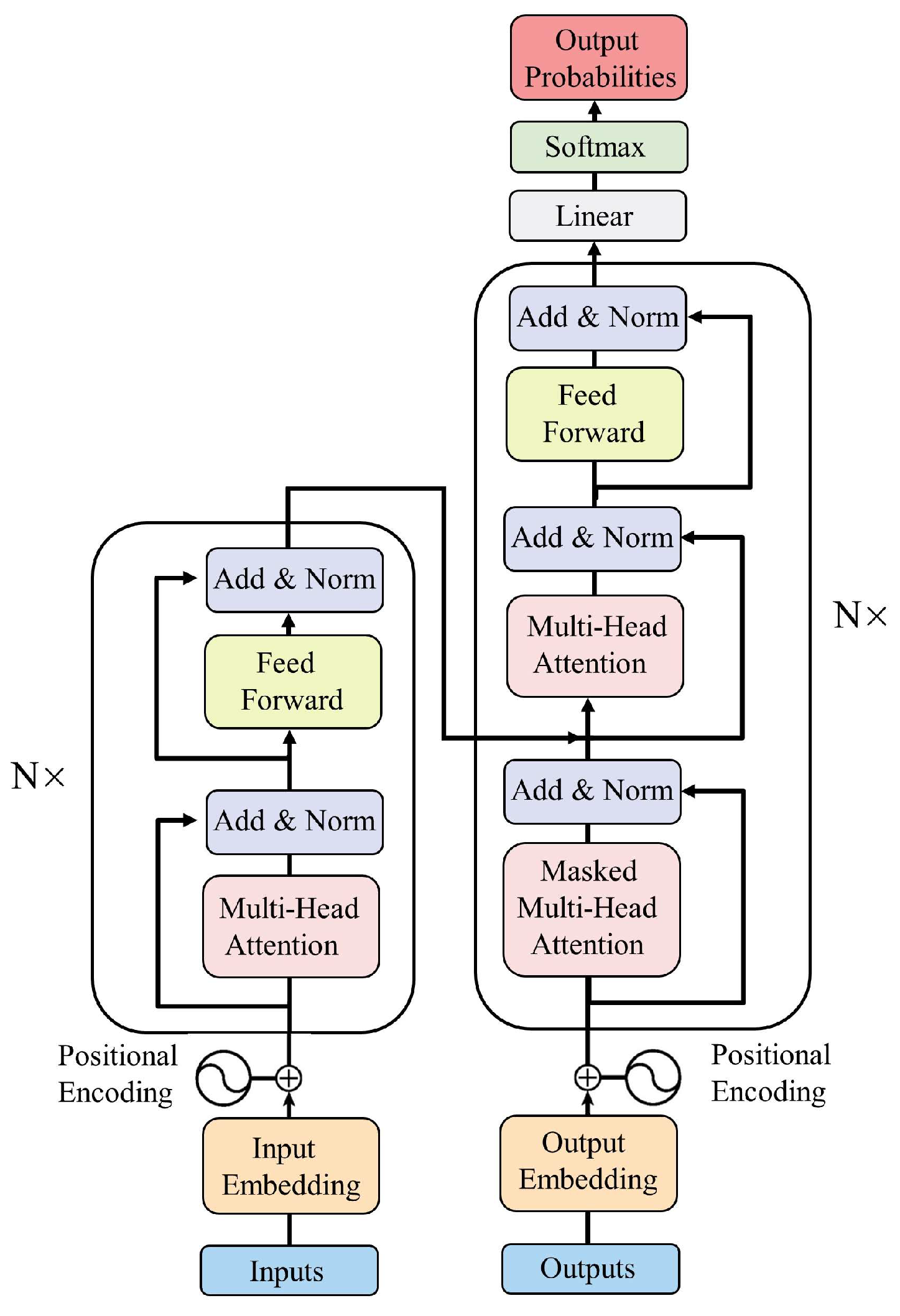 Electronics 12 00752 g001
