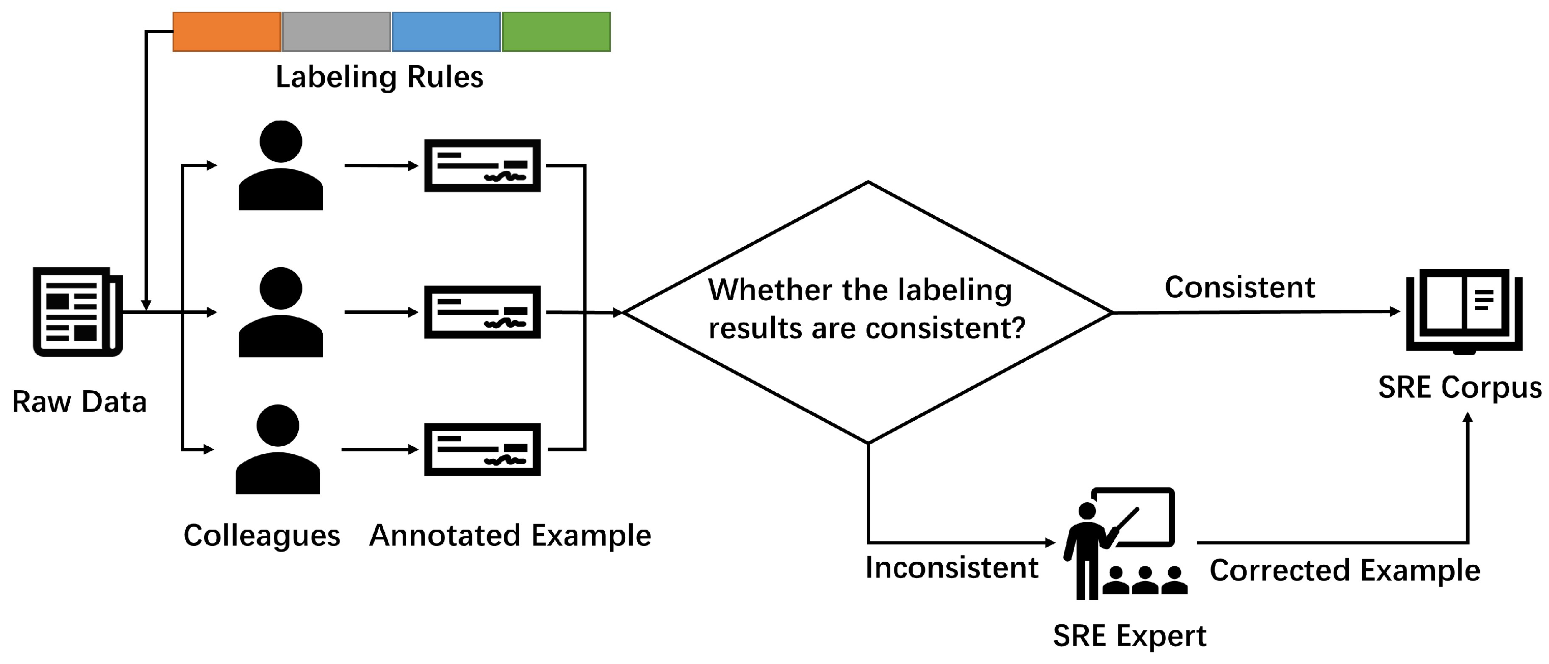 Electronics 12 00752 g002