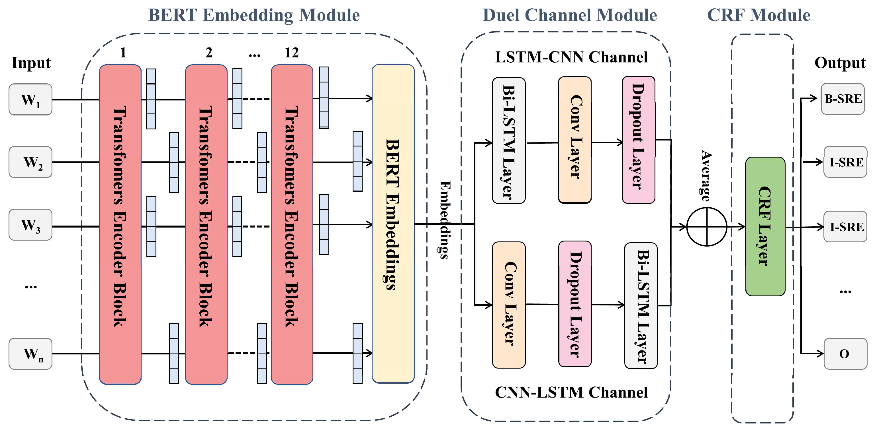 Electronics 12 00752 g003