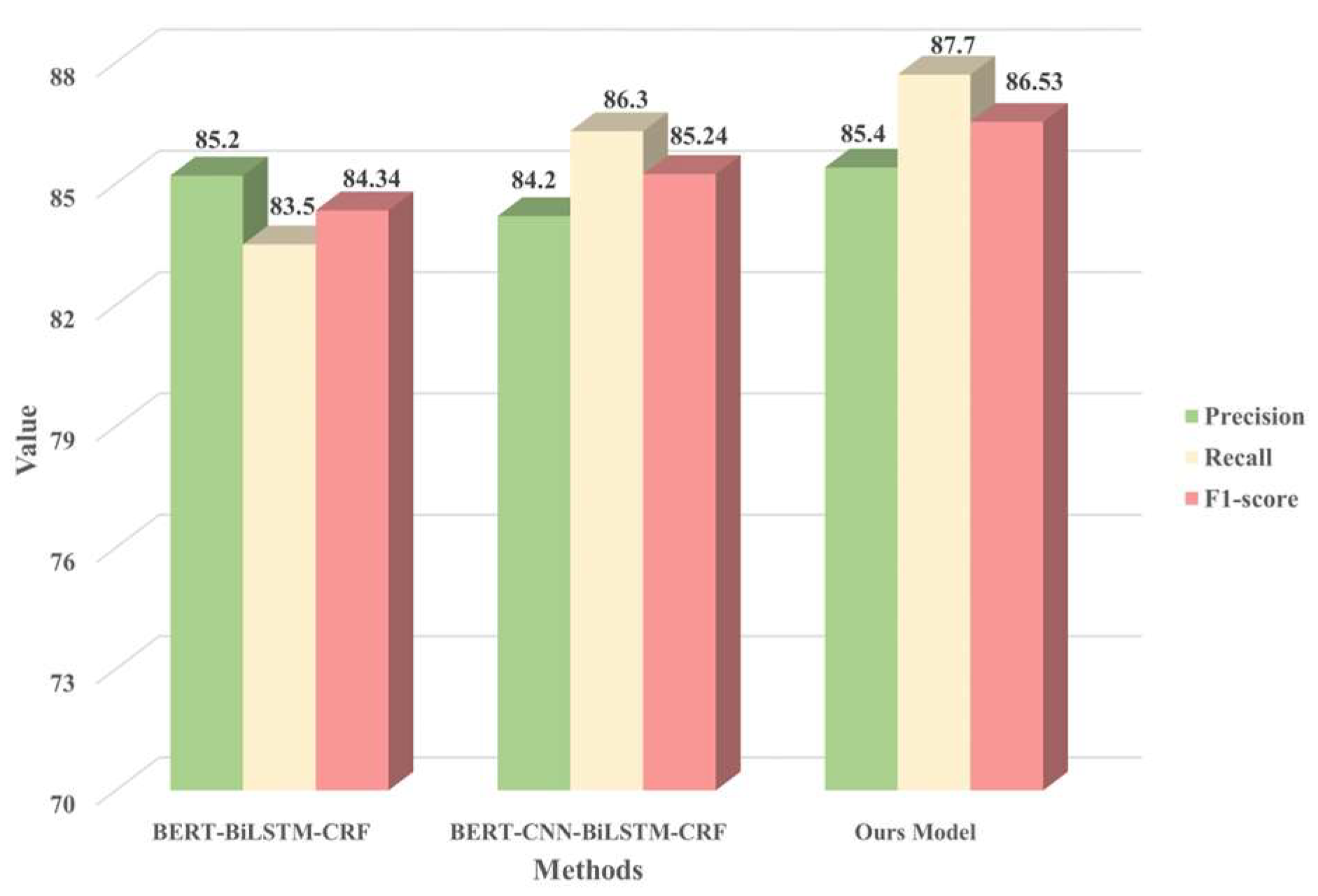 Electronics 12 00752 g005