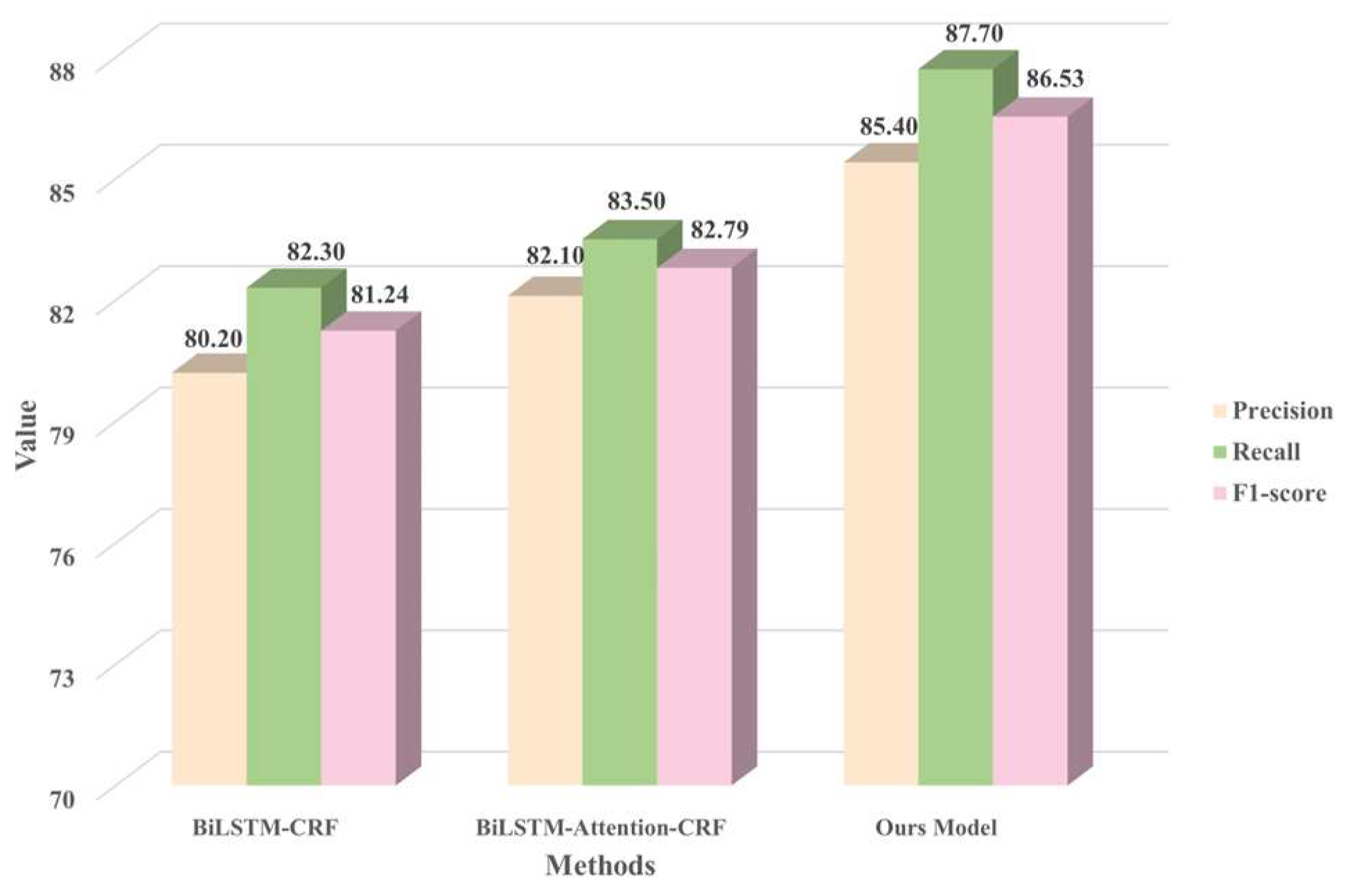Electronics 12 00752 g006