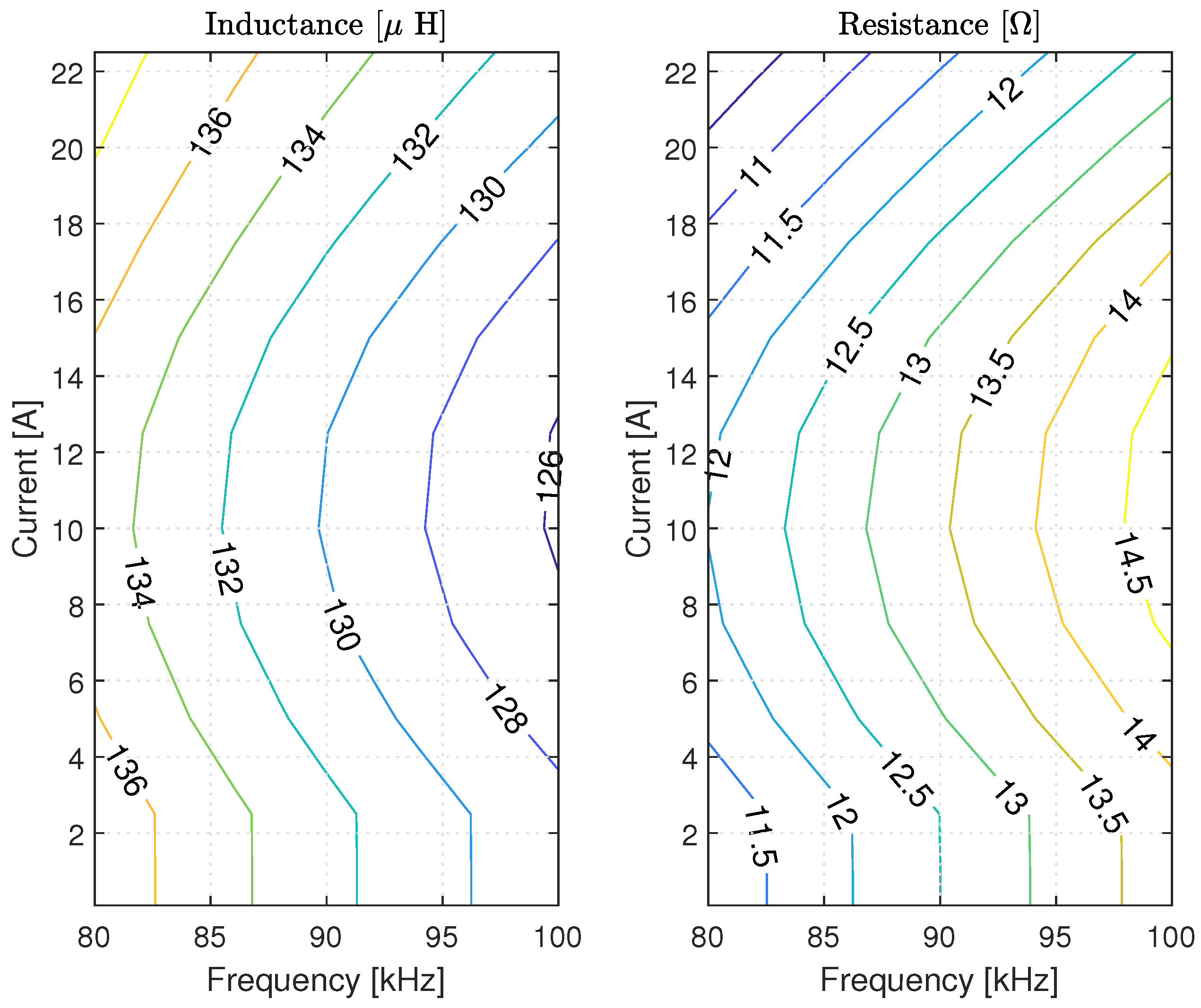 Electronics 12 00753 g005