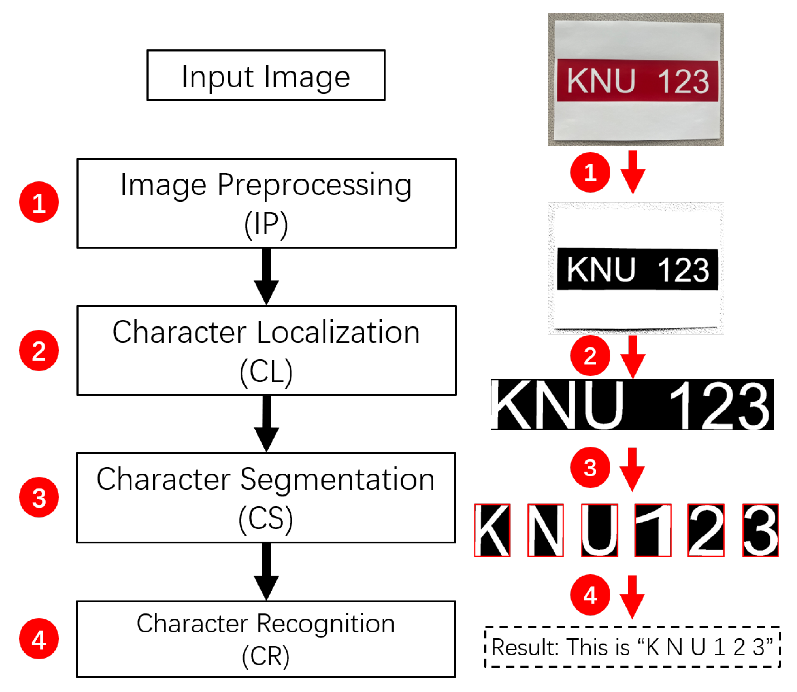 Electronics 12 00754 g001