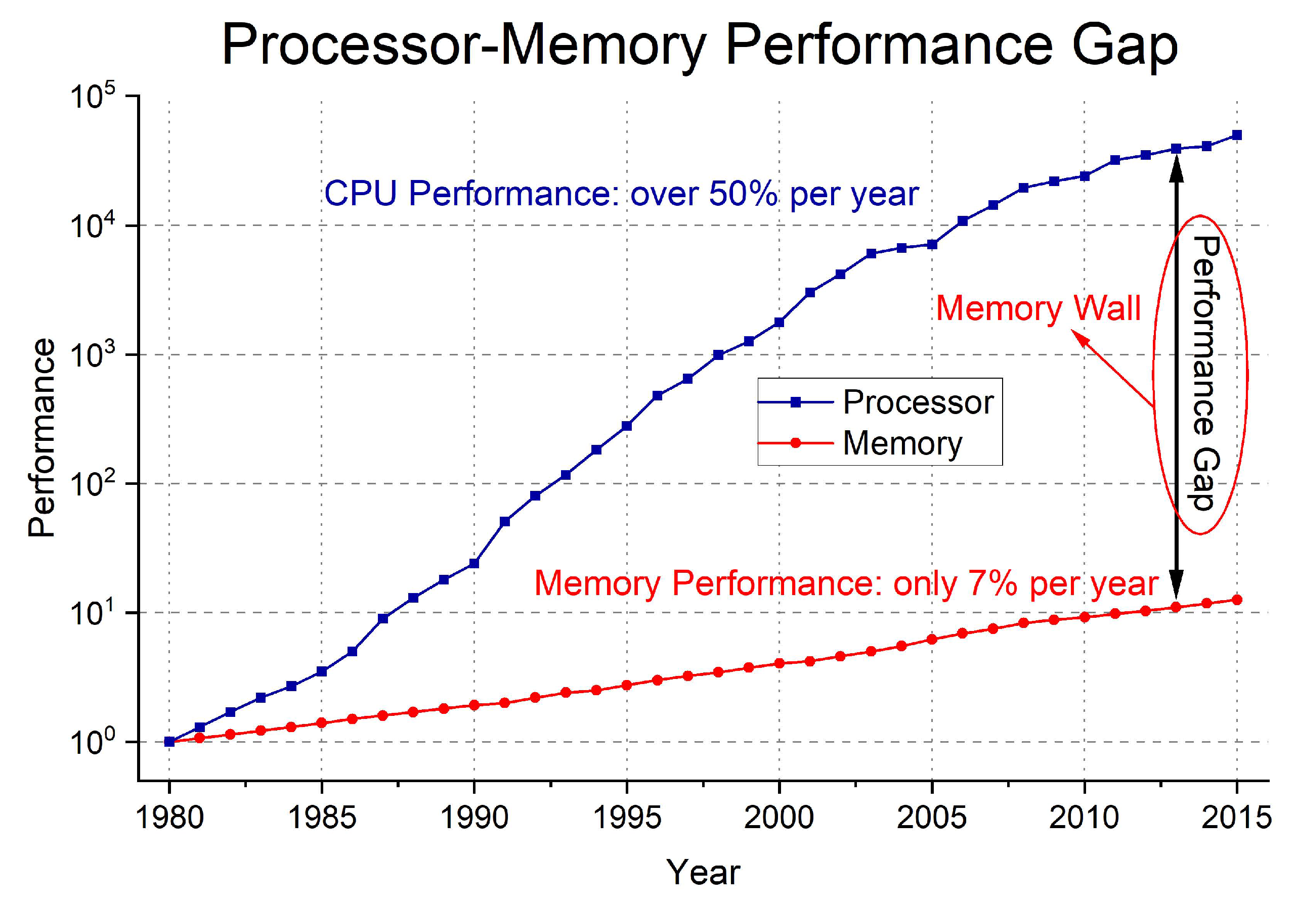 Electronics 12 00754 g003