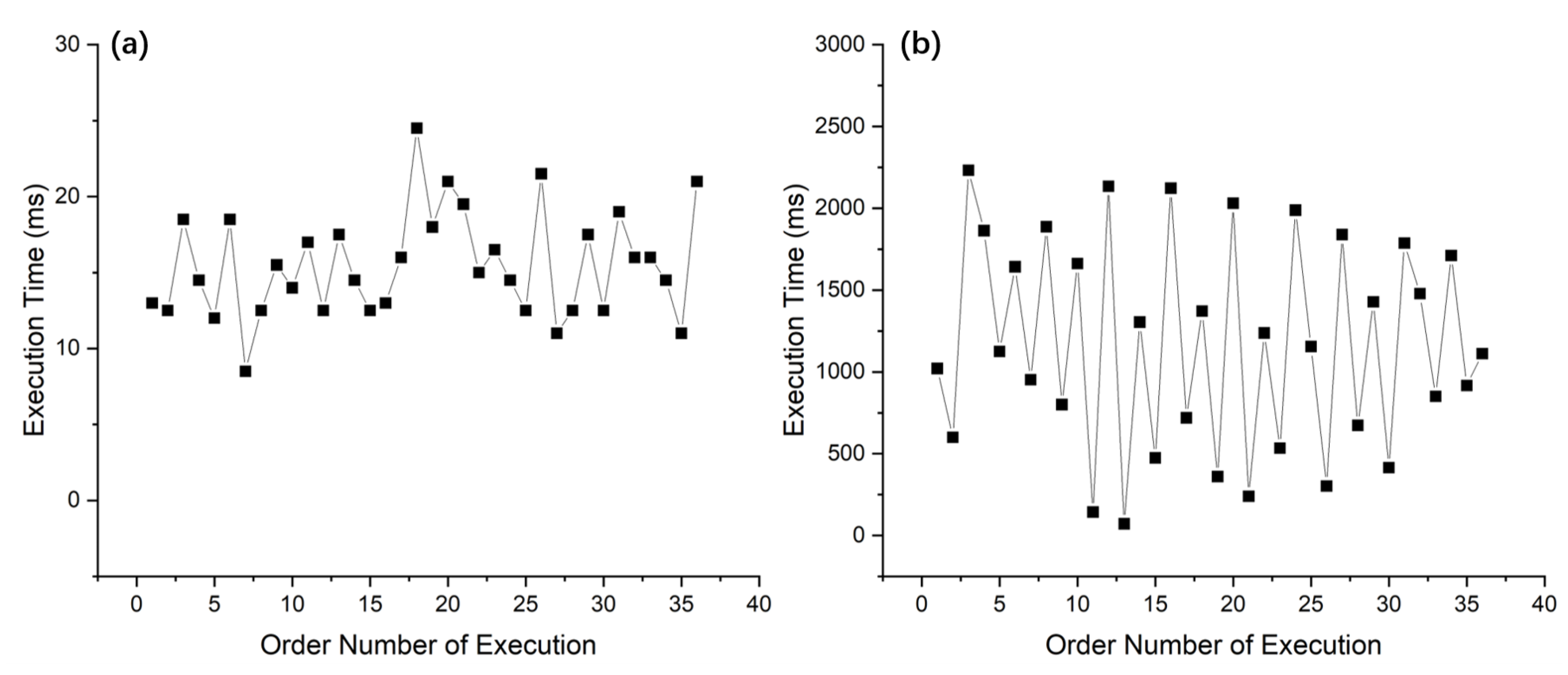 Electronics 12 00754 g008