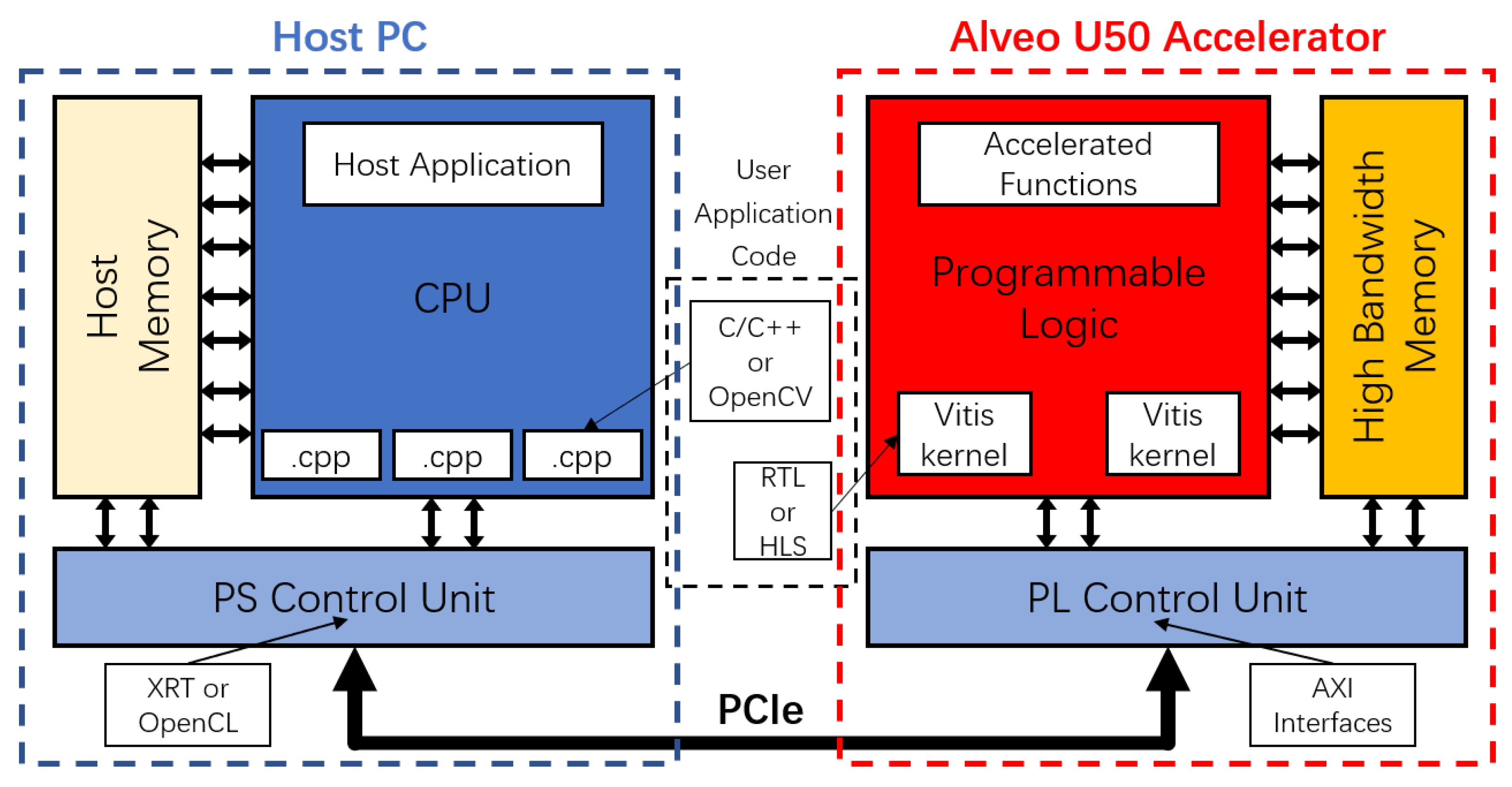 Electronics 12 00754 g010
