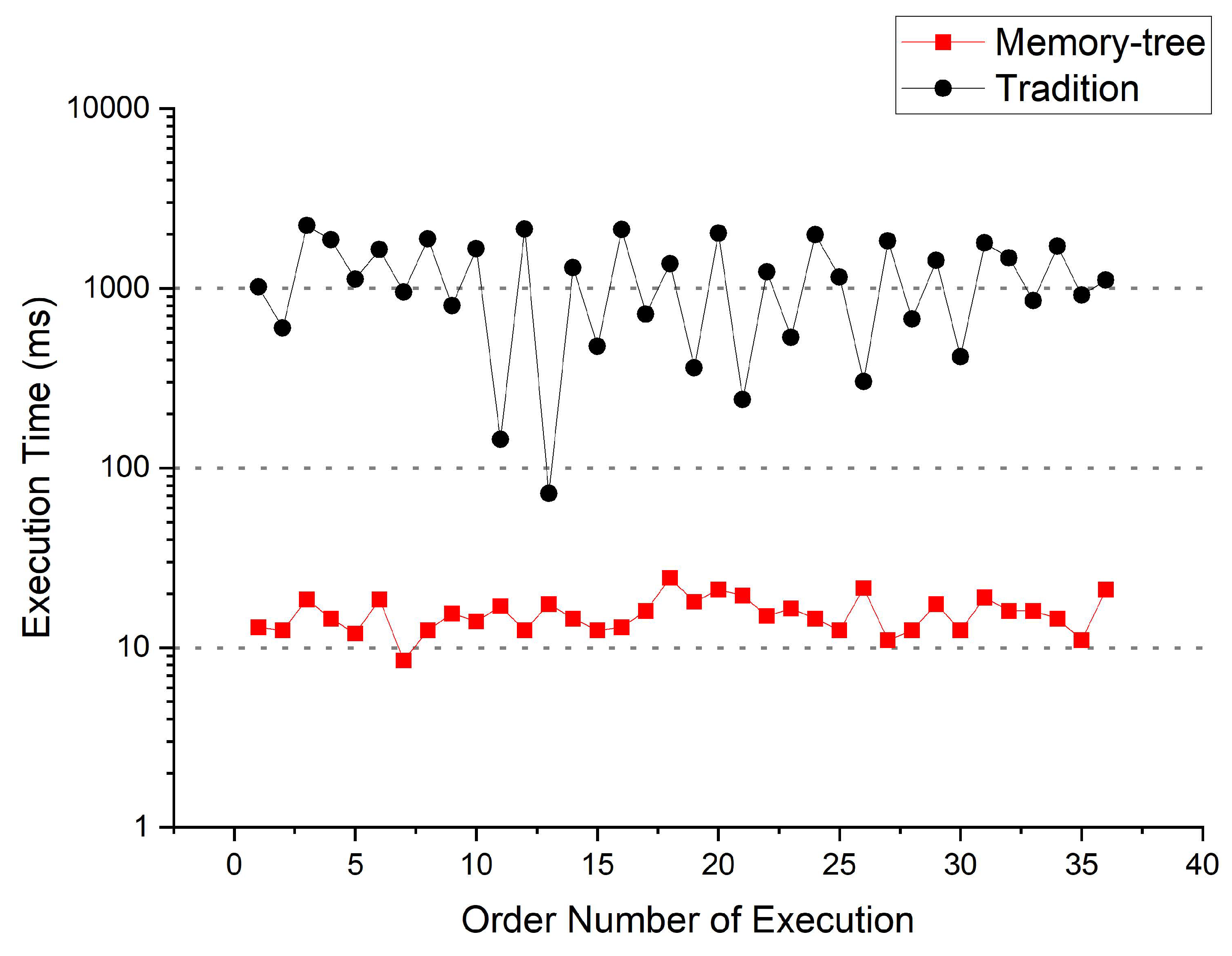 Electronics 12 00754 g013