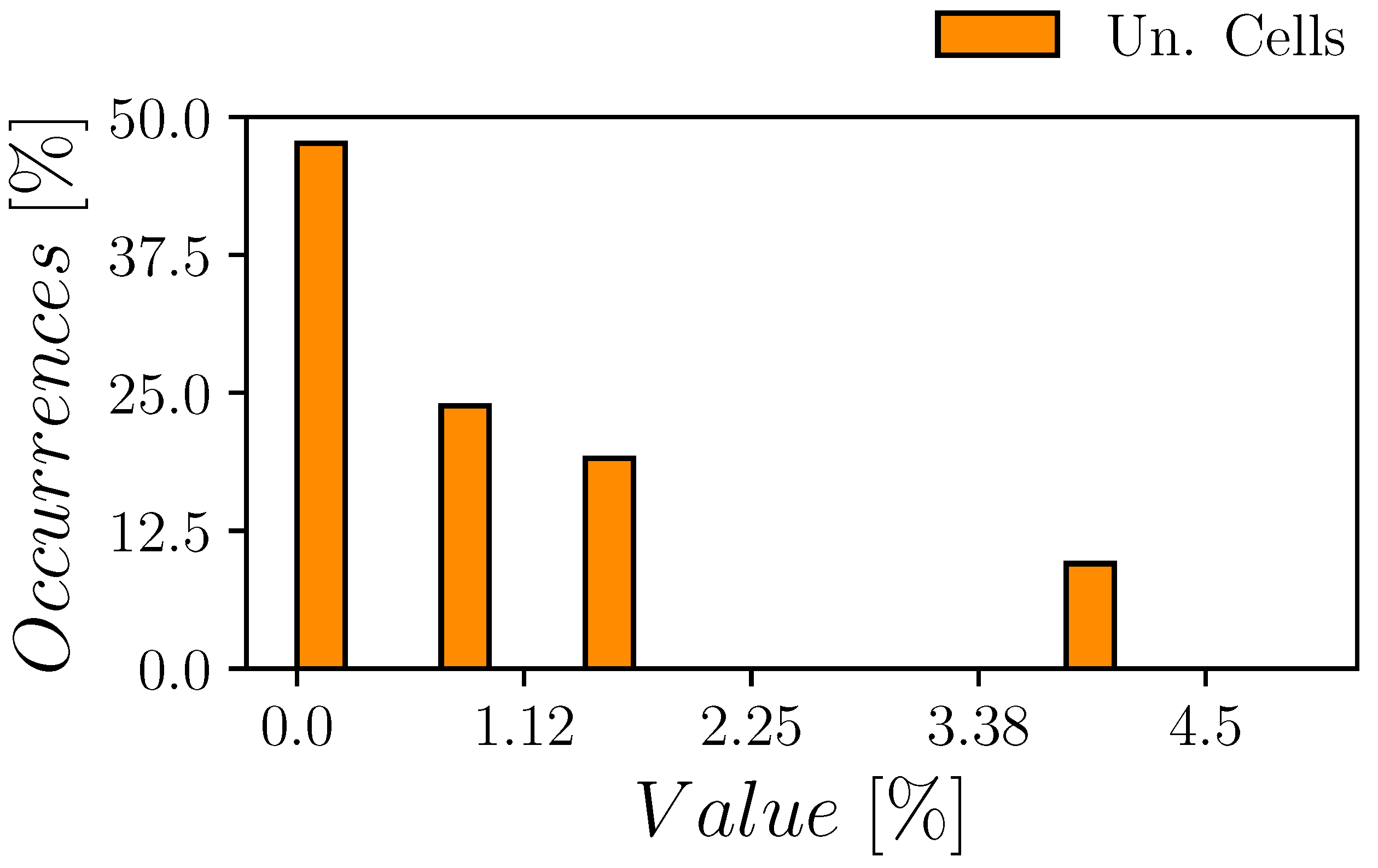 Electronics 12 00755 g003