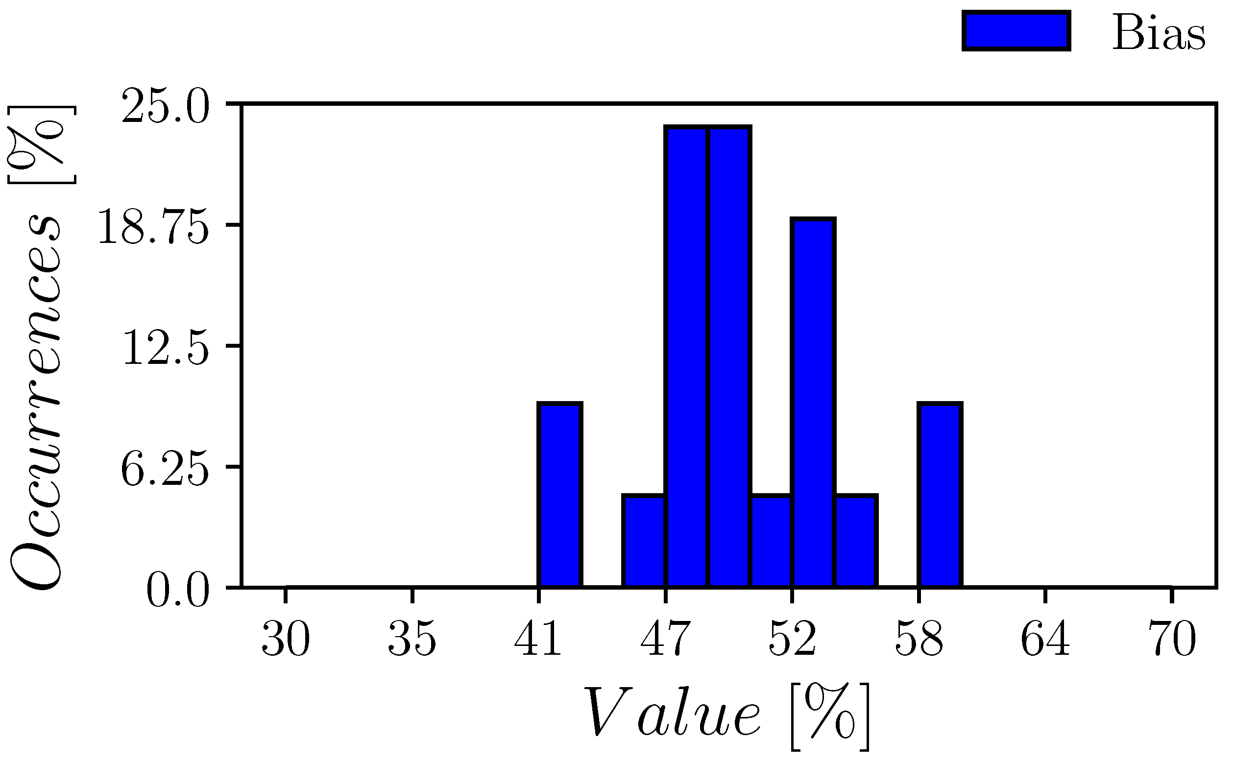 Electronics 12 00755 g004