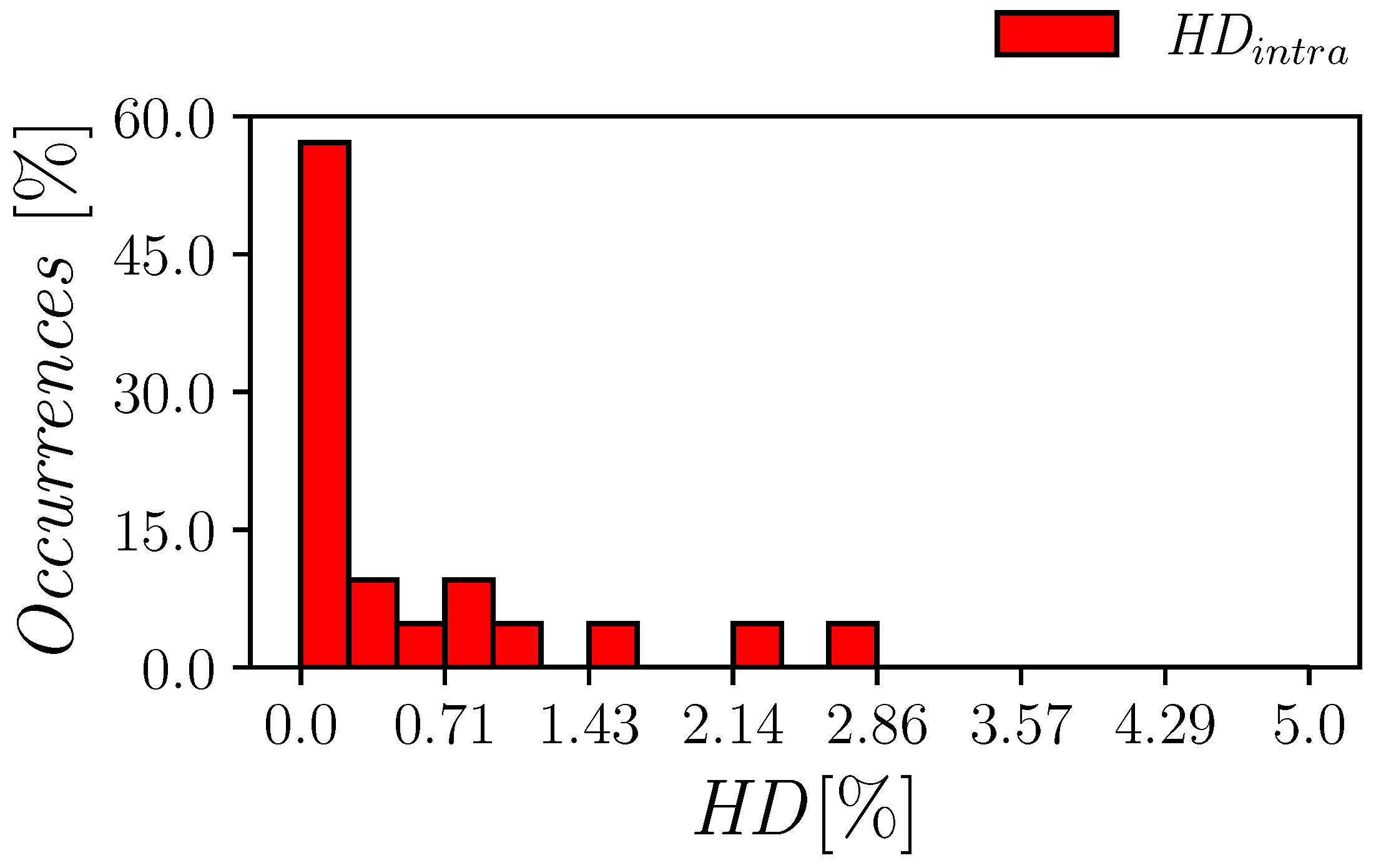 Electronics 12 00755 g006
