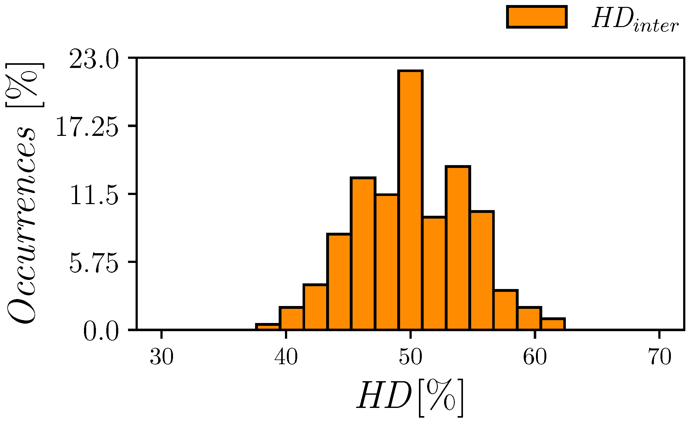 Electronics 12 00755 g007