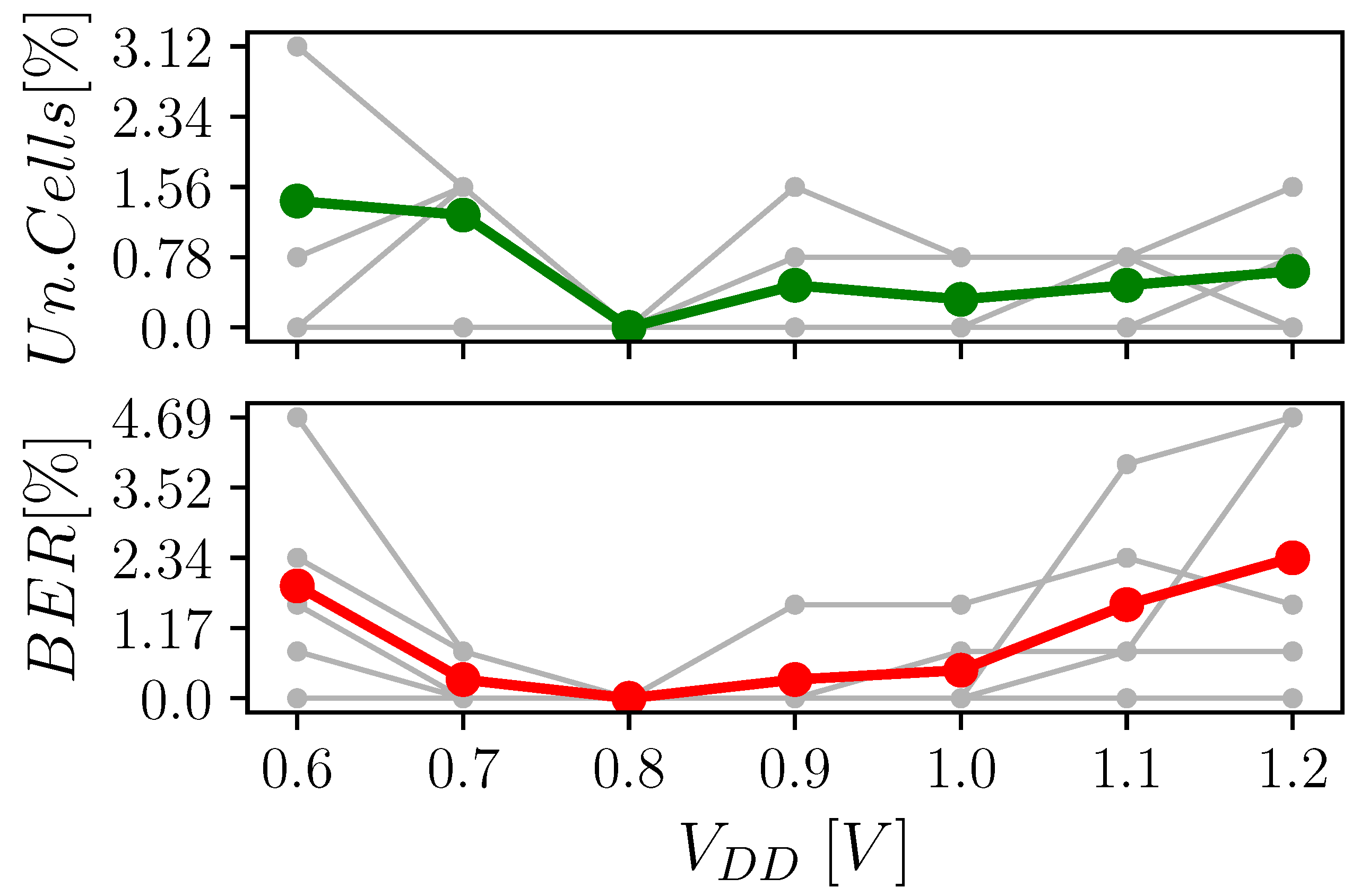 Electronics 12 00755 g009