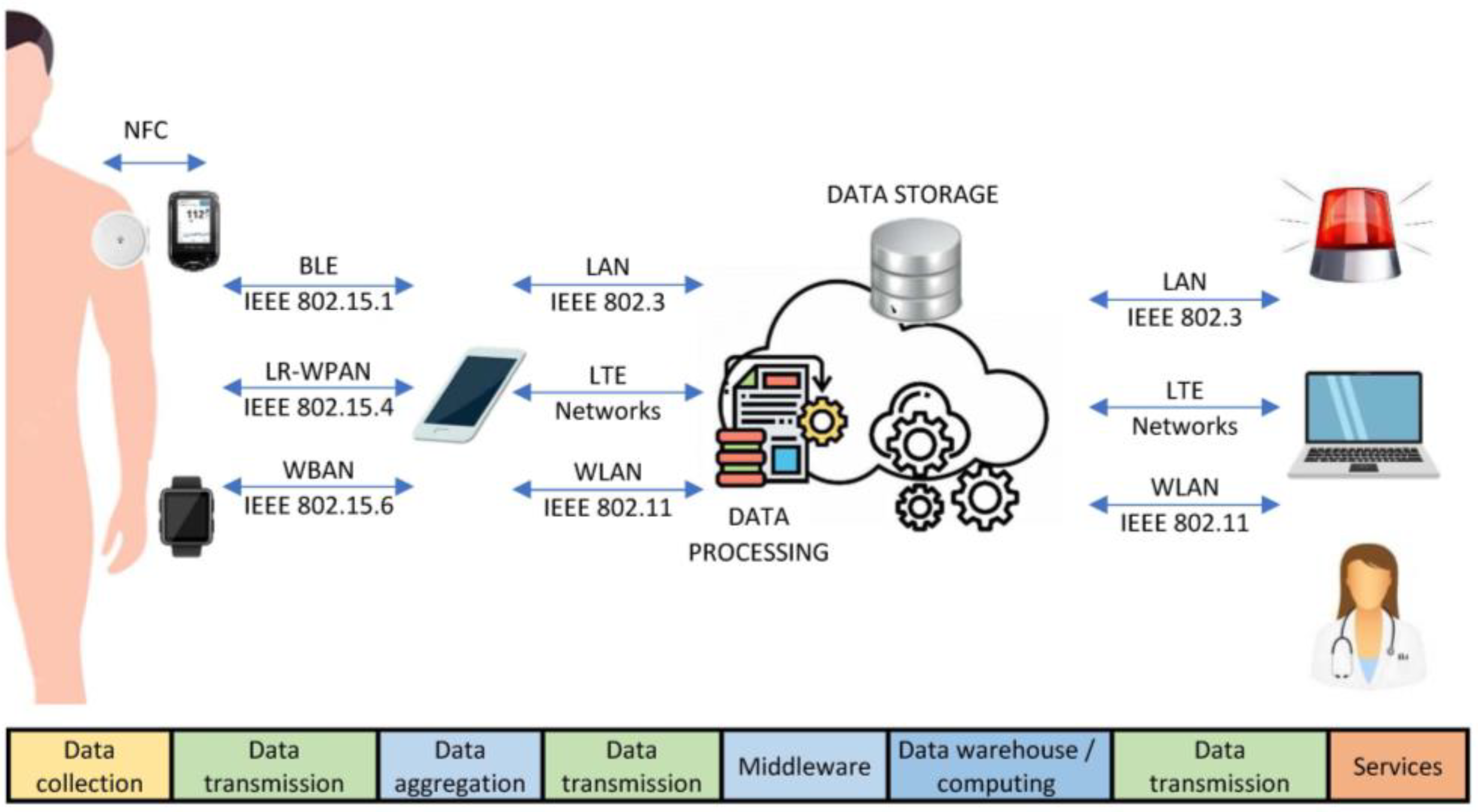 Electronics 12 00756 g002 Electronics 12 00756 g002