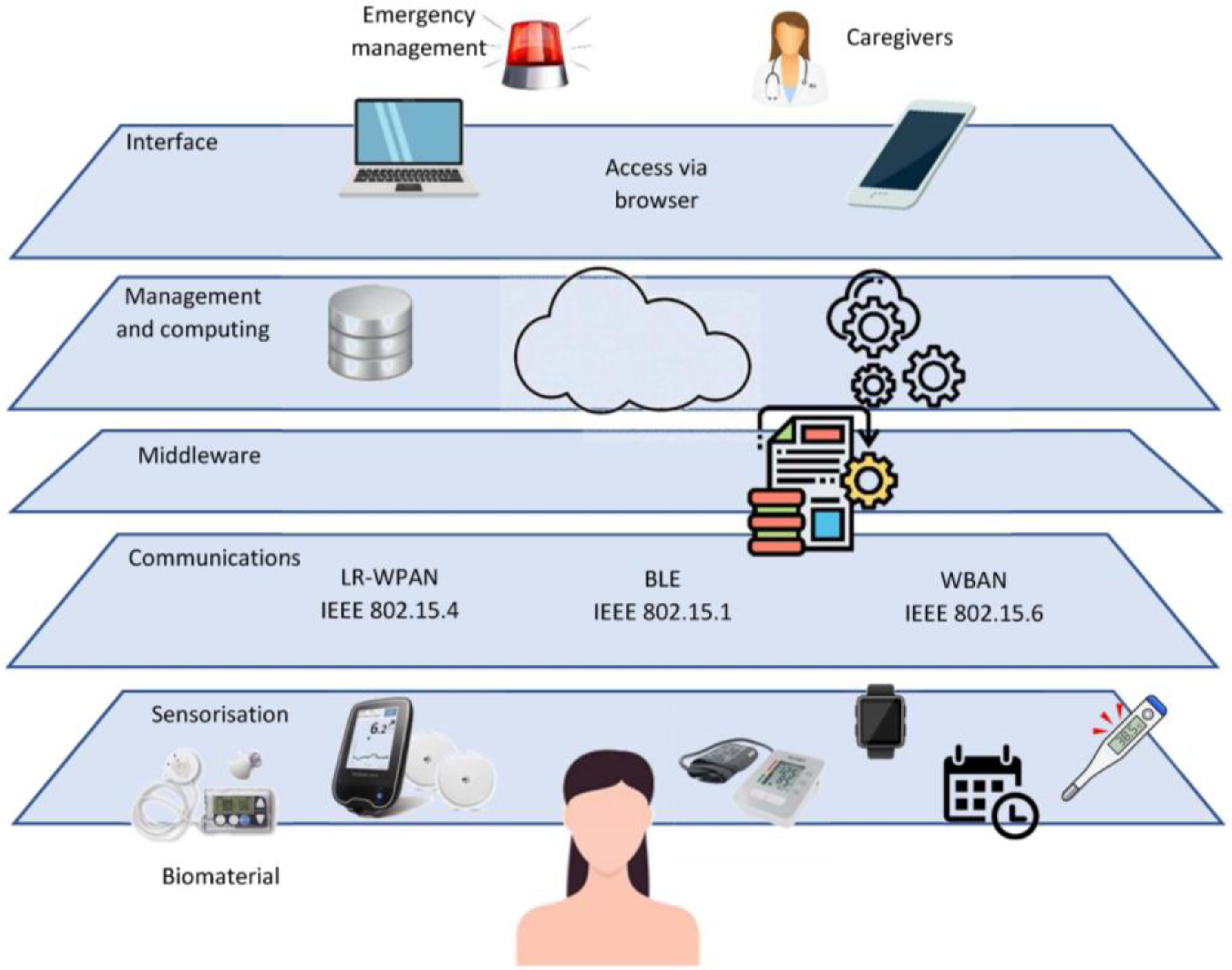 Electronics 12 00756 g004 Electronics 12 00756 g004