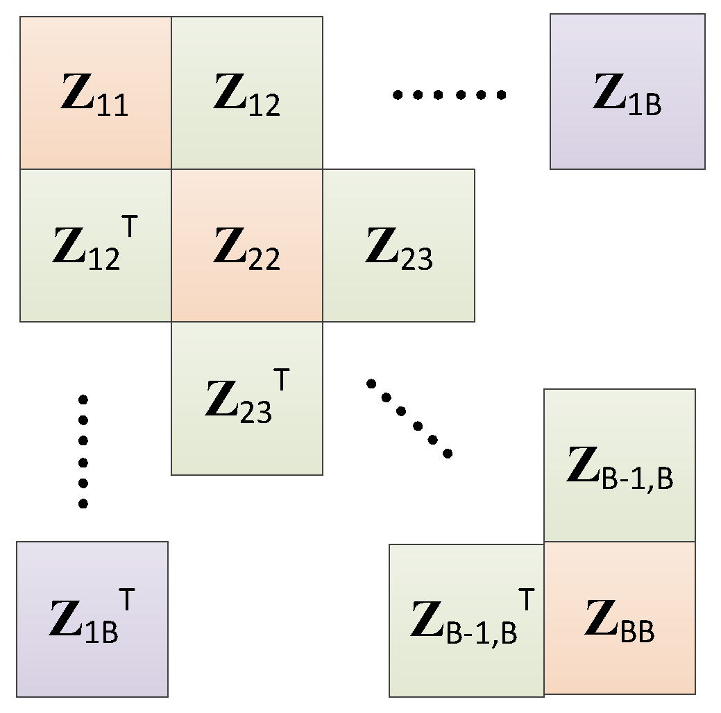 Electronics 12 00757 g004
