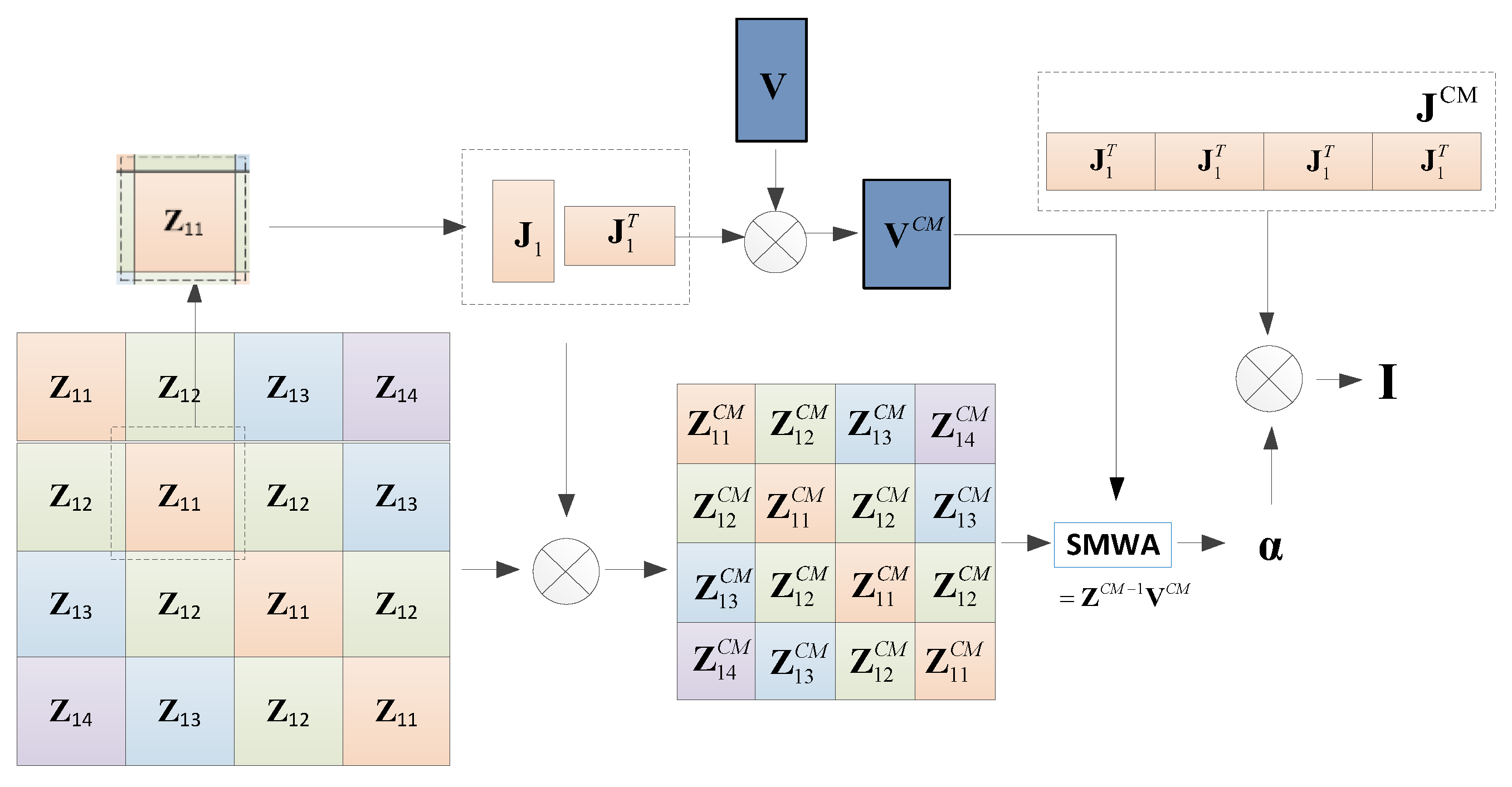 Electronics 12 00757 g005