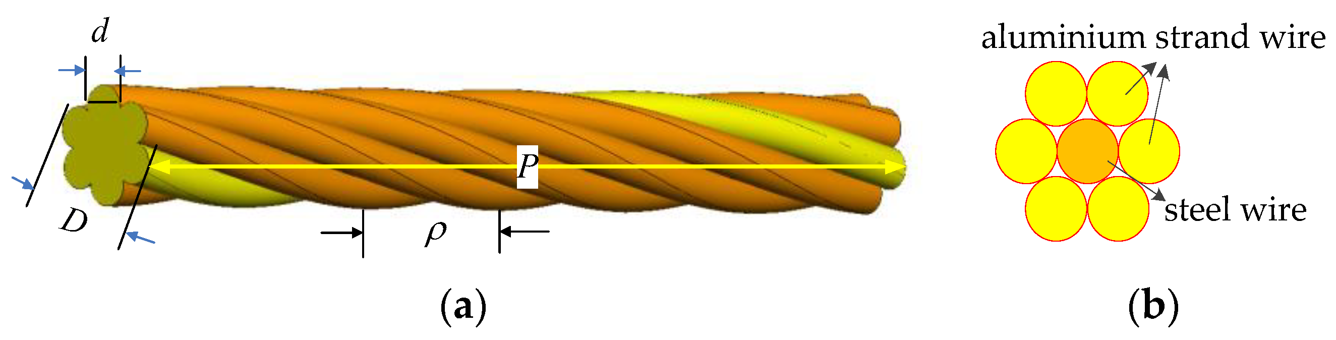 Electronics 12 00757 g006