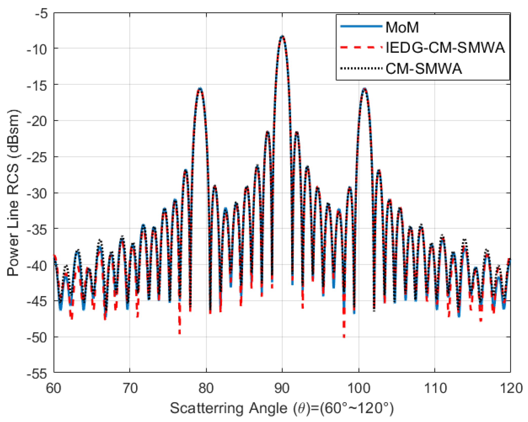 Electronics 12 00757 g007