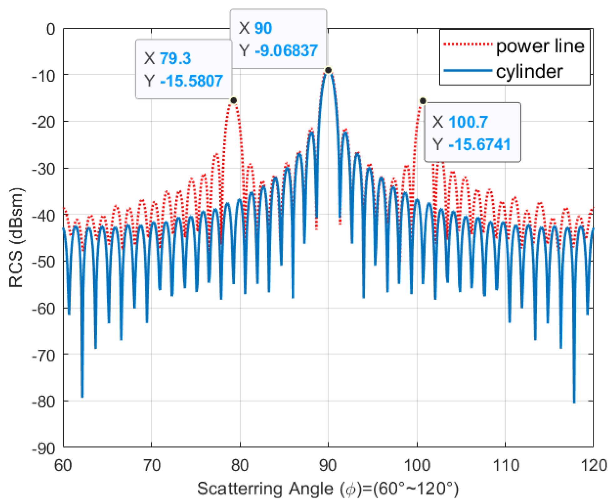 Electronics 12 00757 g009
