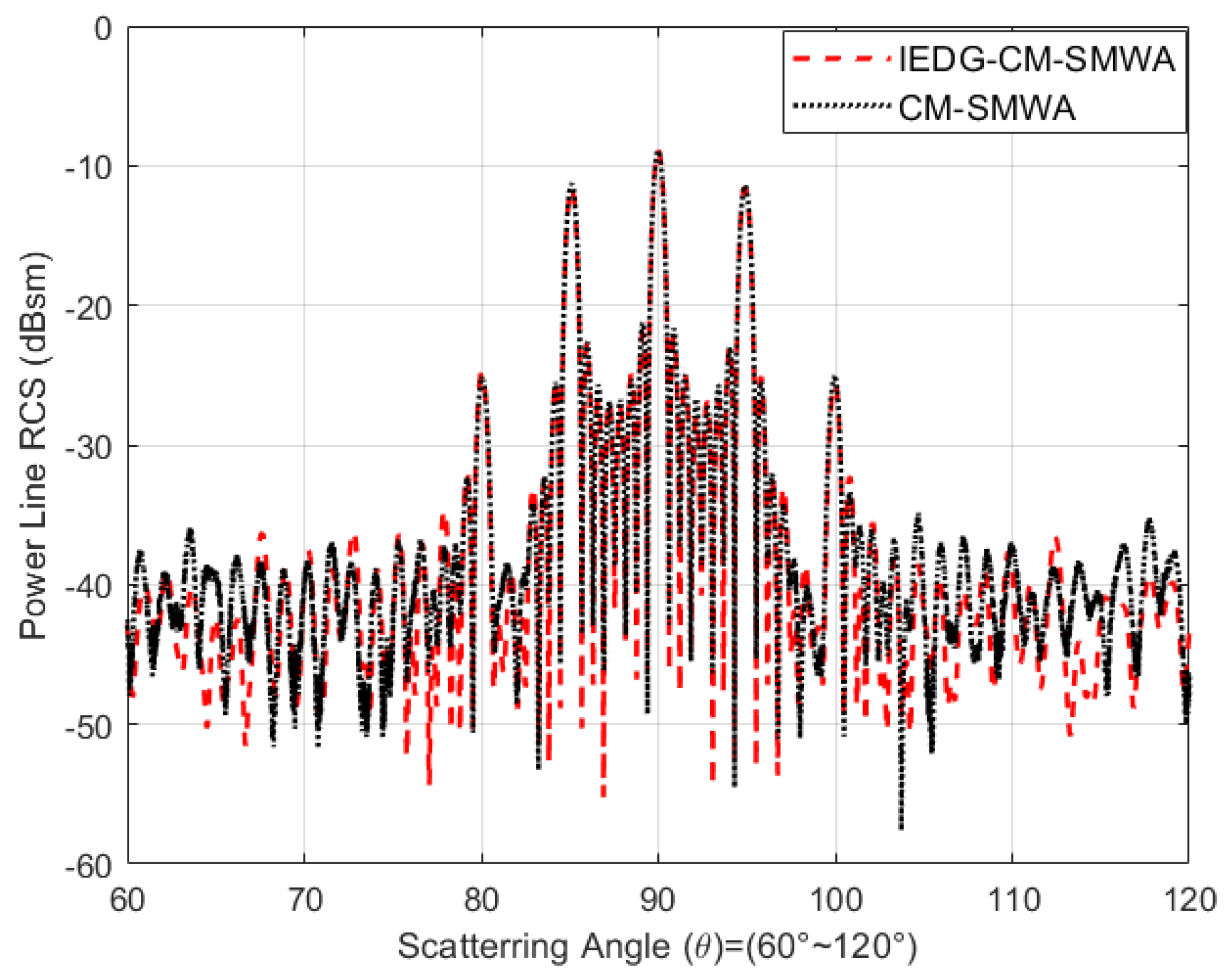 Electronics 12 00757 g010