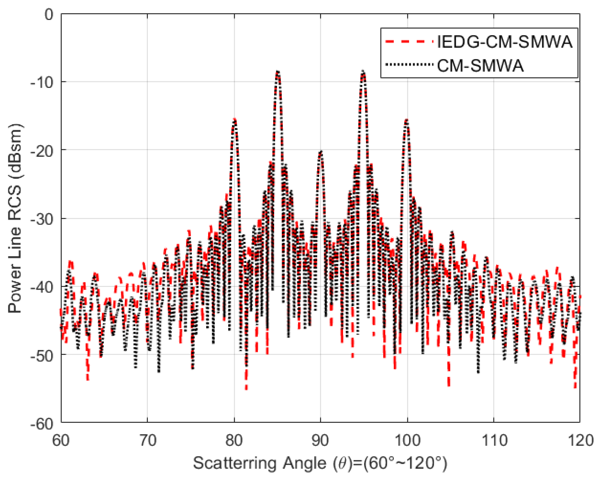 Electronics 12 00757 g011